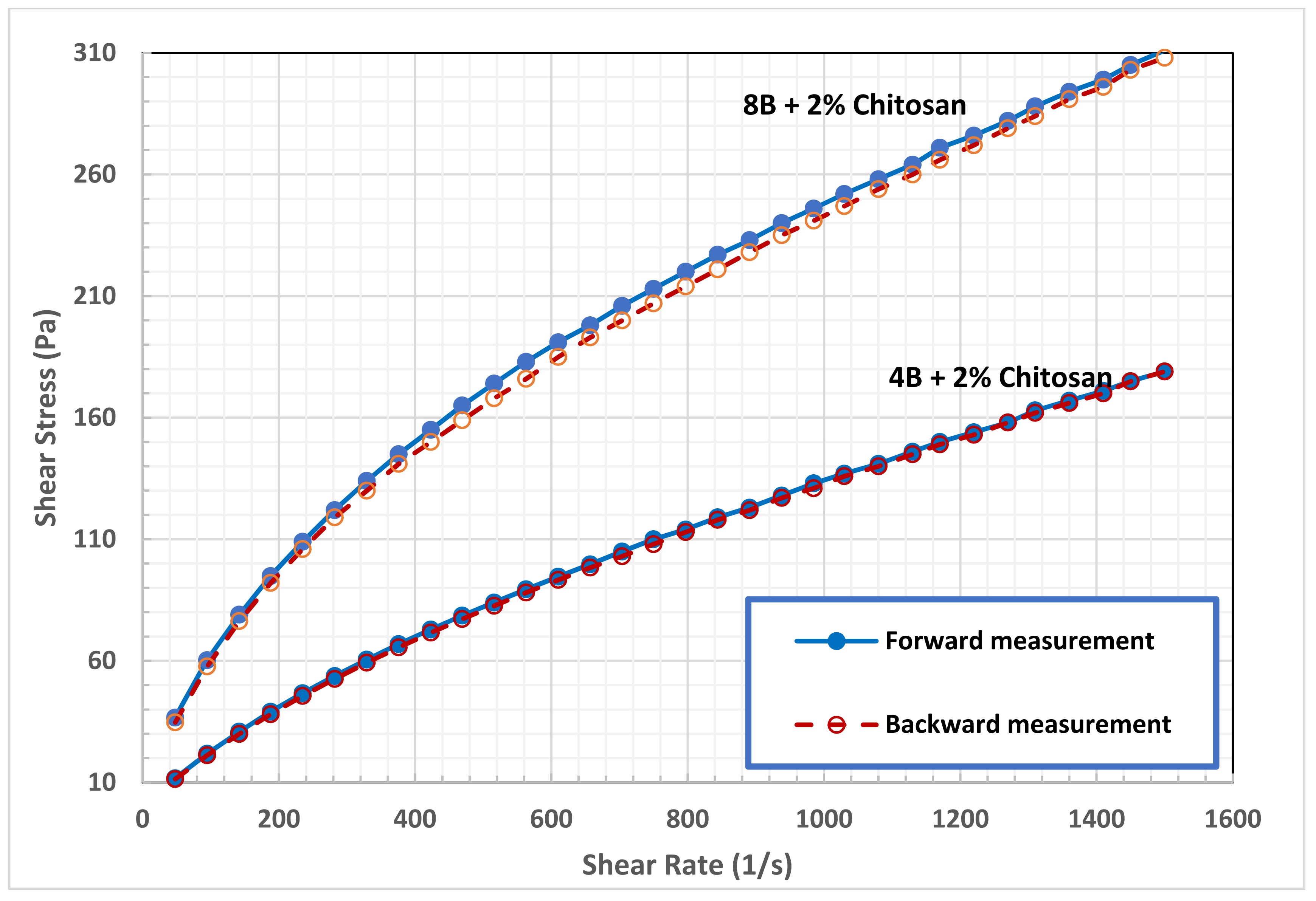 Polymers 13 03361 g010