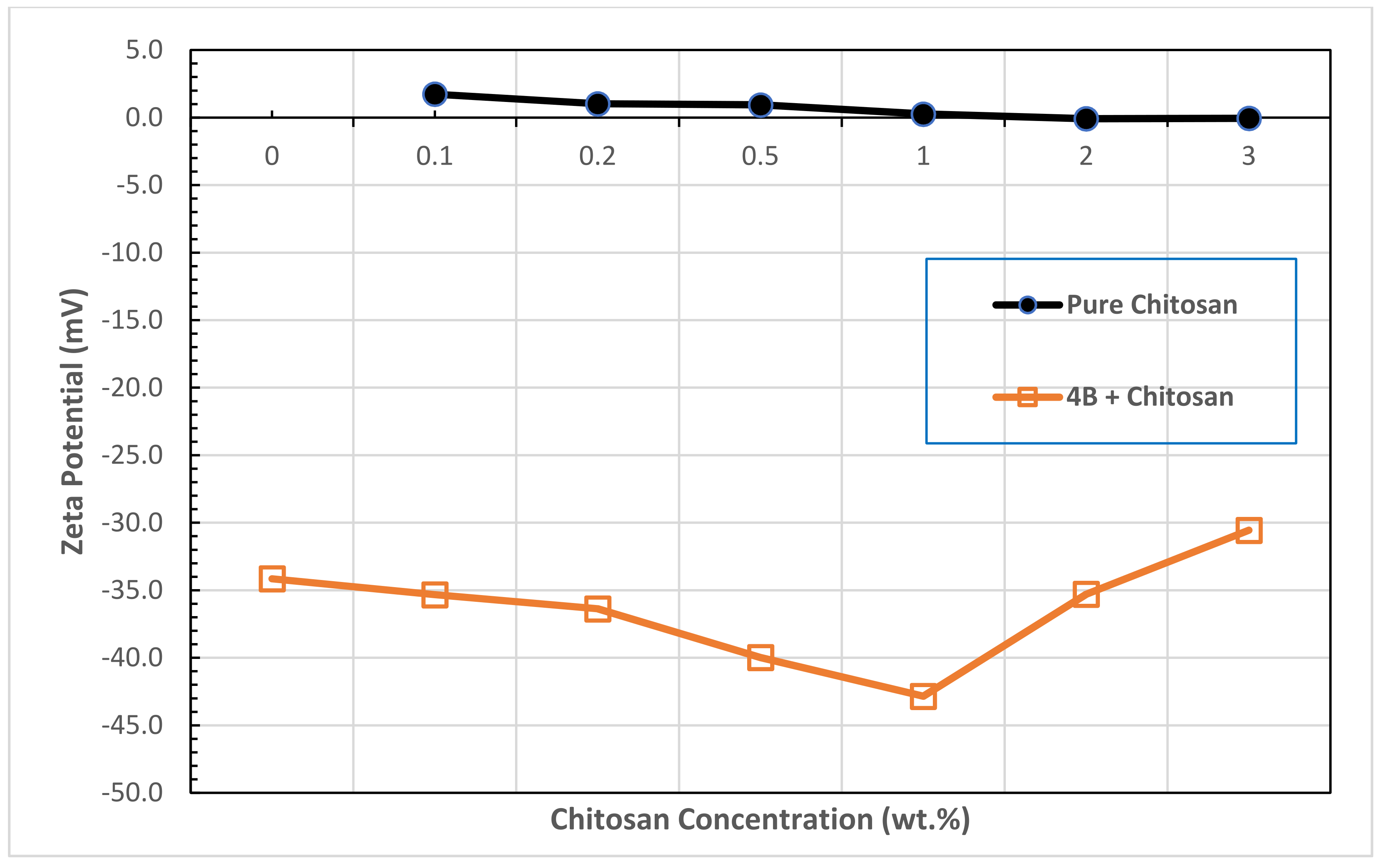 Polymers 13 03361 g011