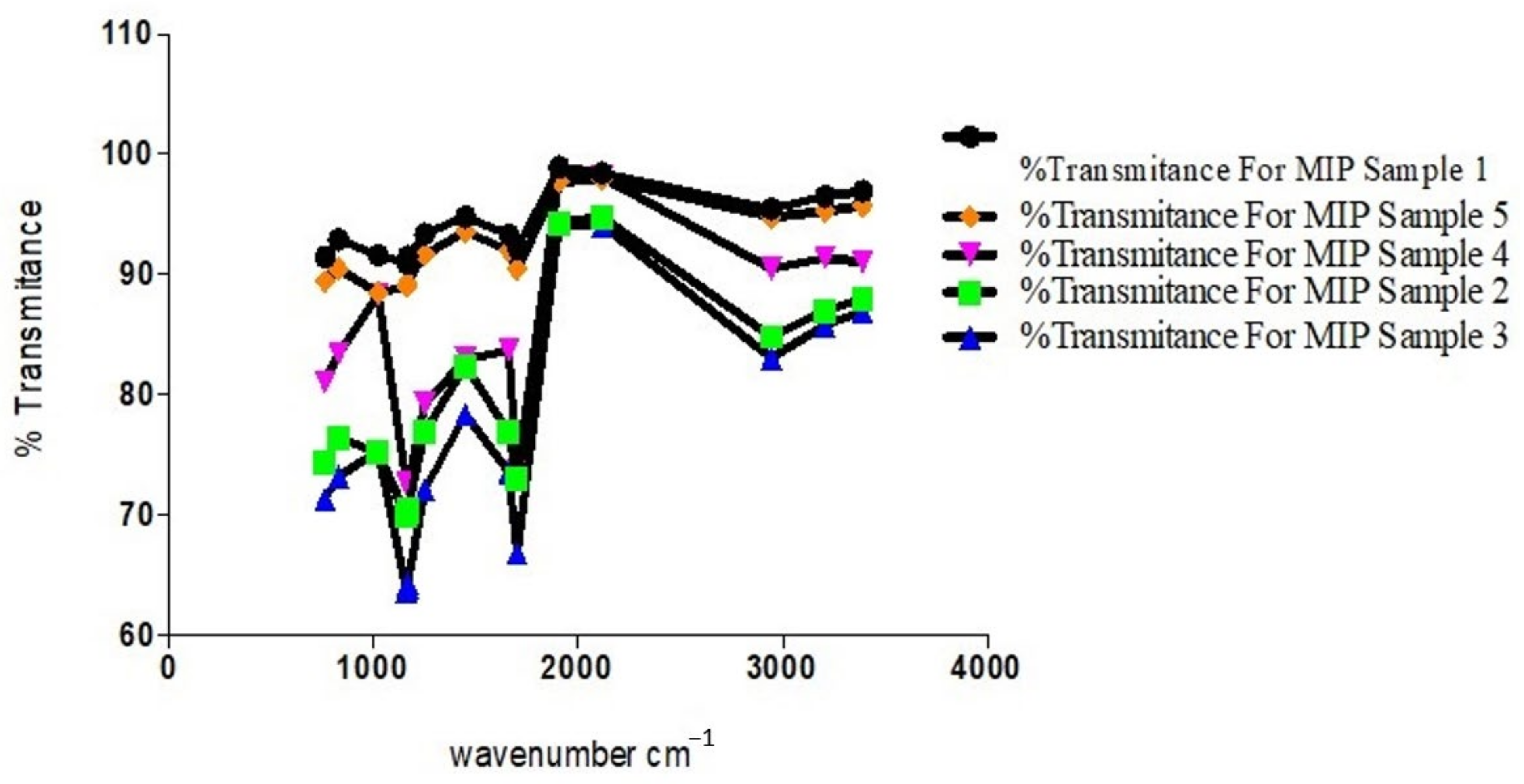 Polymers 13 03363 g009 Polymers 13 03363 g009