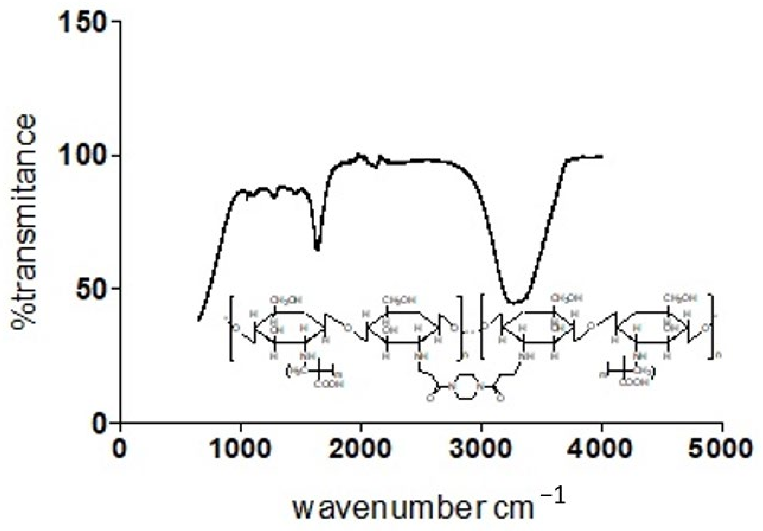 Polymers 13 03363 g011 Polymers 13 03363 g011