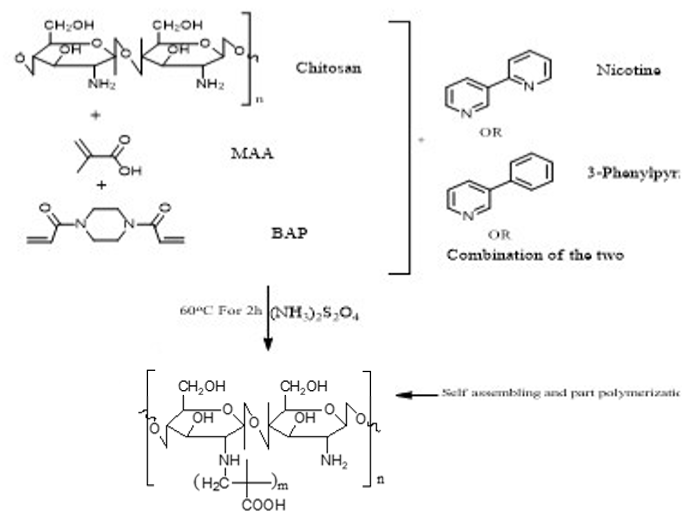 Polymers 13 03363 i001
