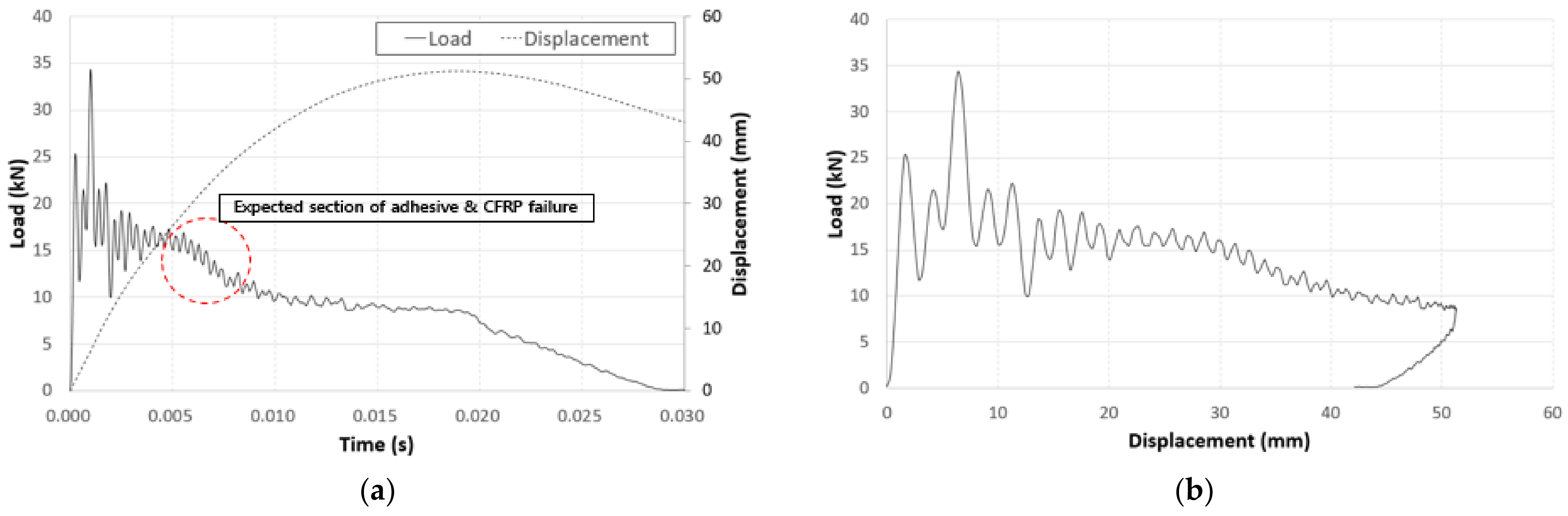 Polymers 13 03364 g005