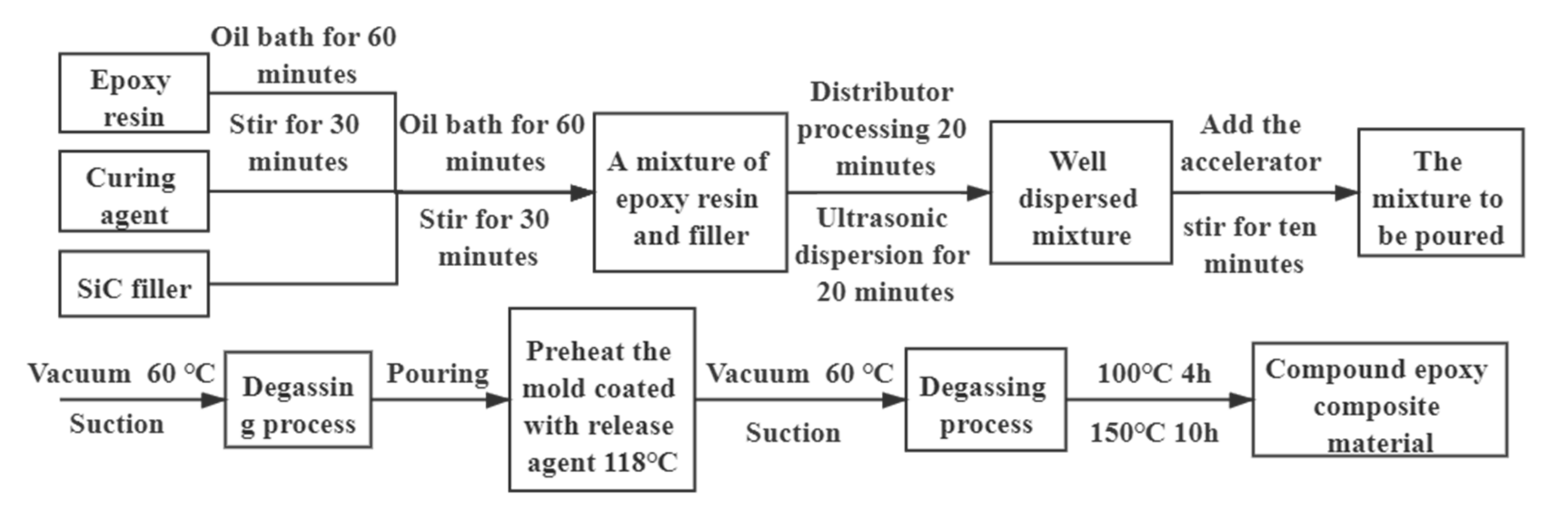 Polymers 13 03369 g001 Polymers 13 03369 g001