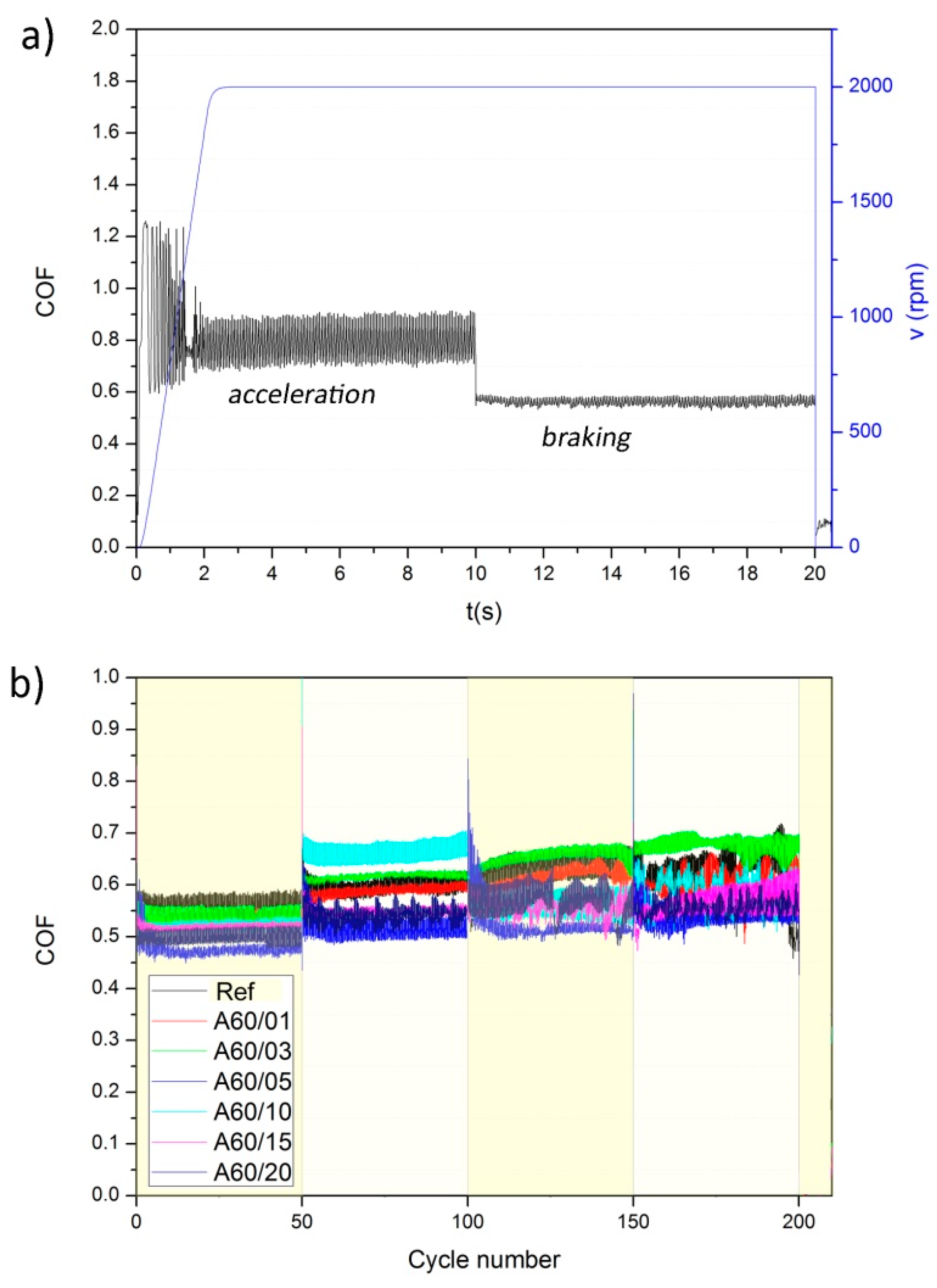 Polymers 13 03371 g002