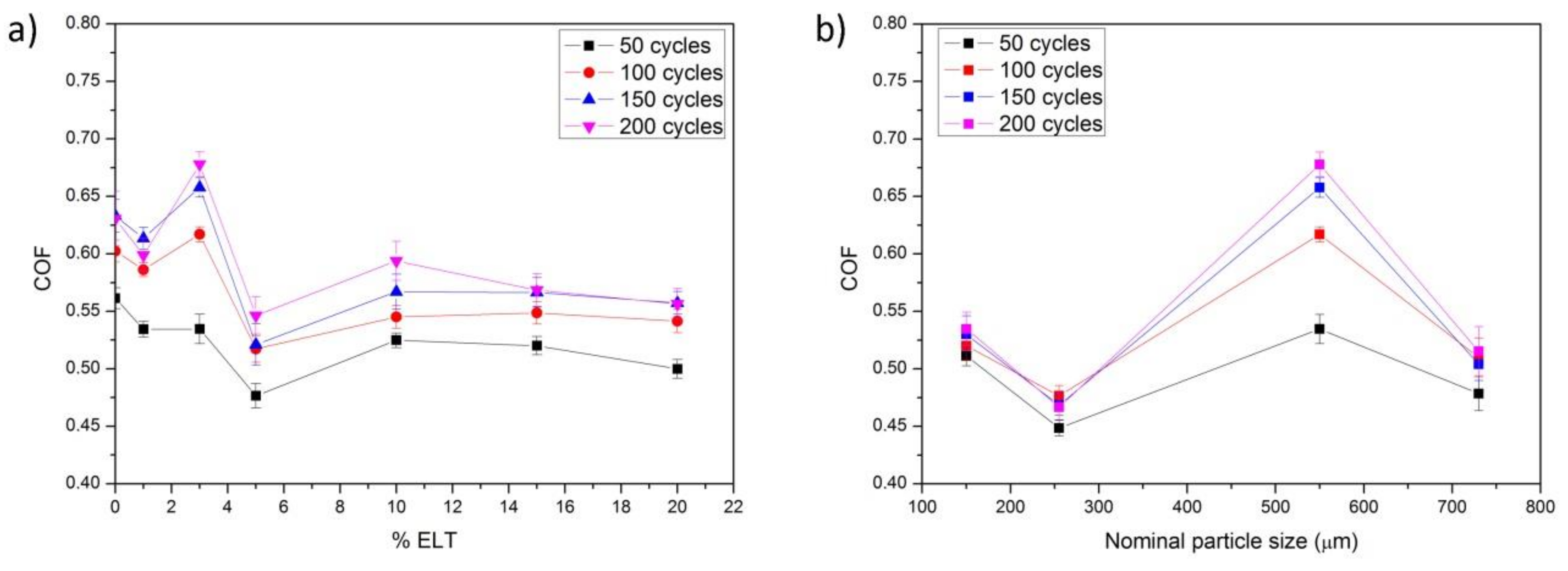 Polymers 13 03371 g007