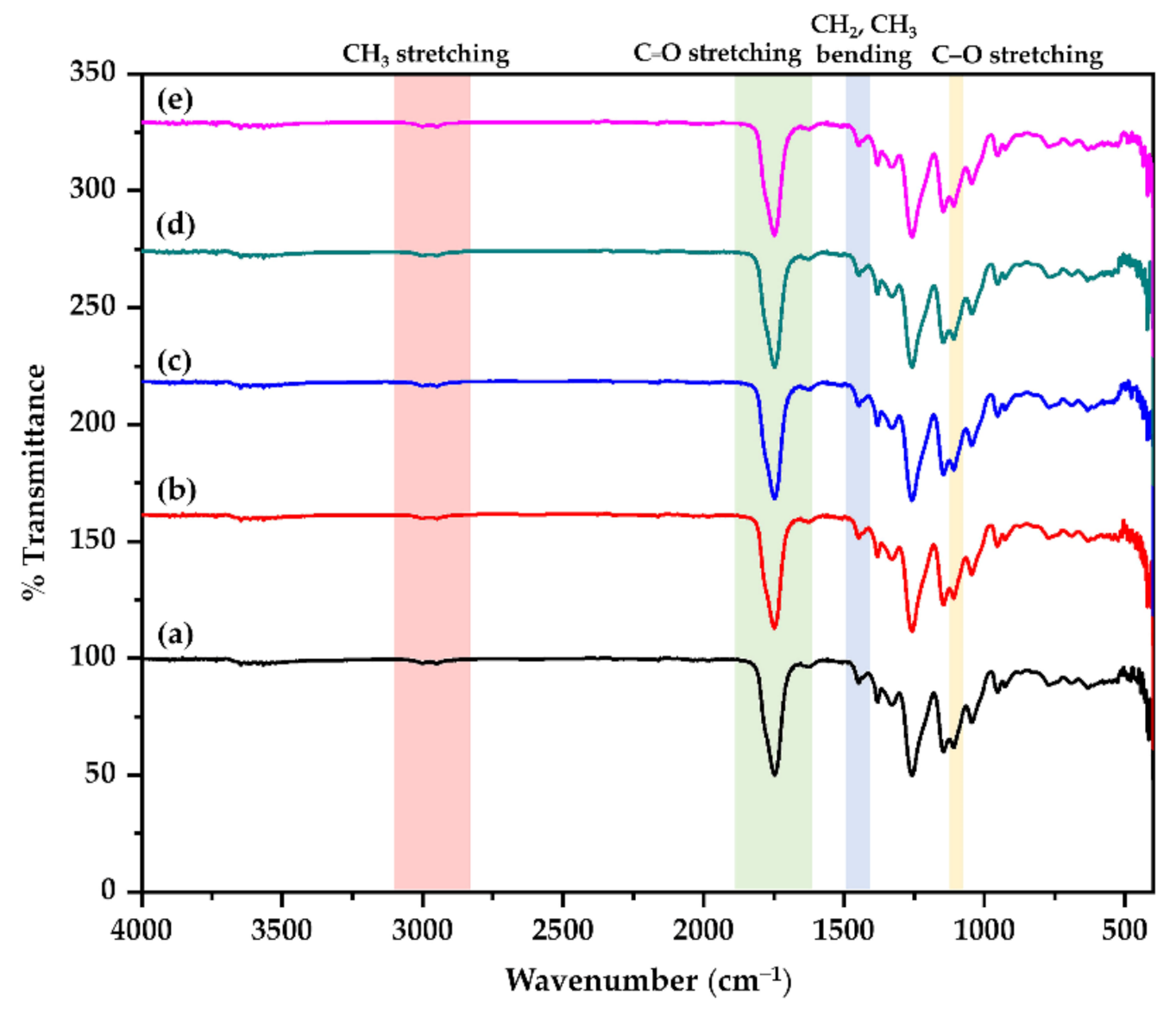 Polymers 13 03374 g001