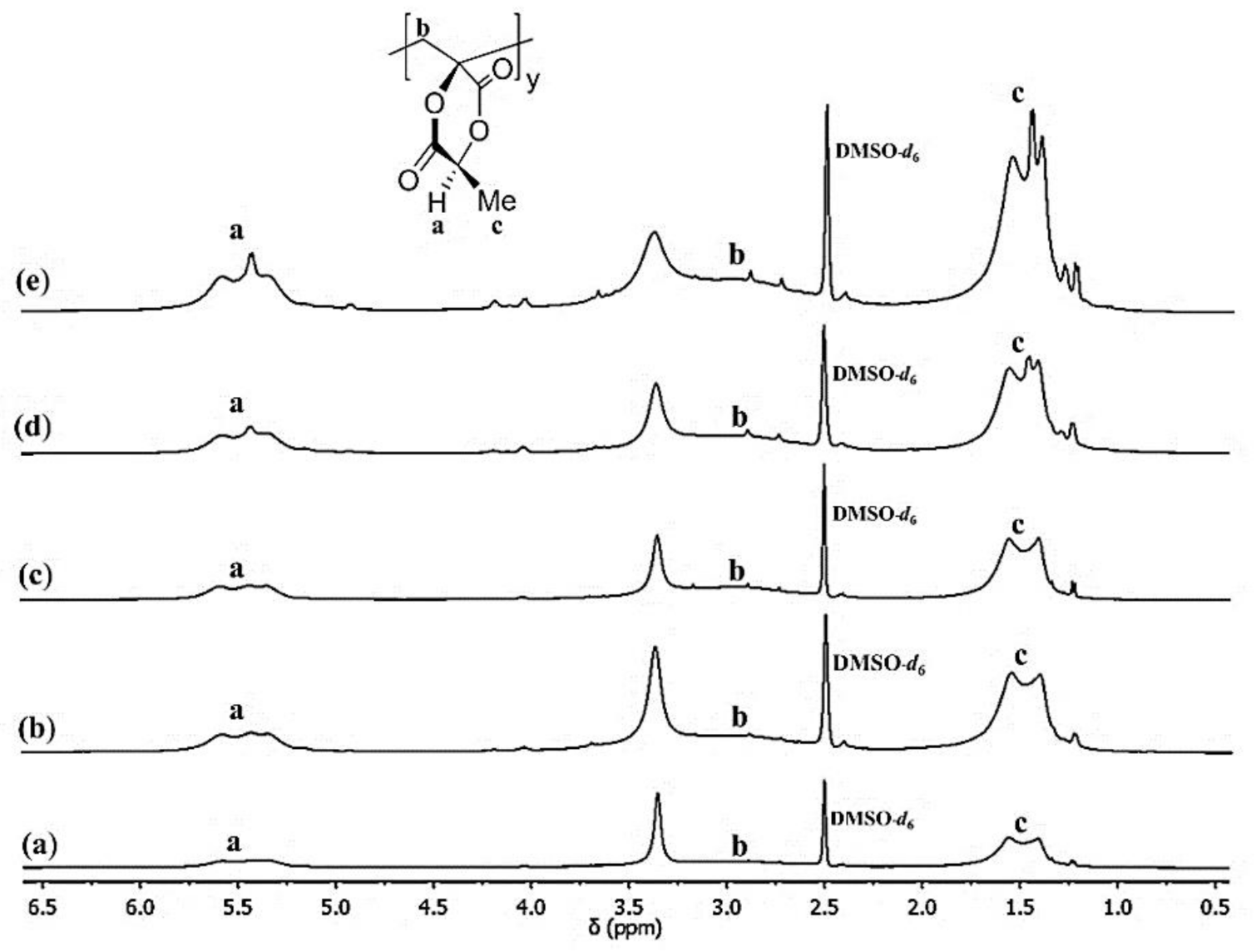Polymers 13 03374 g002