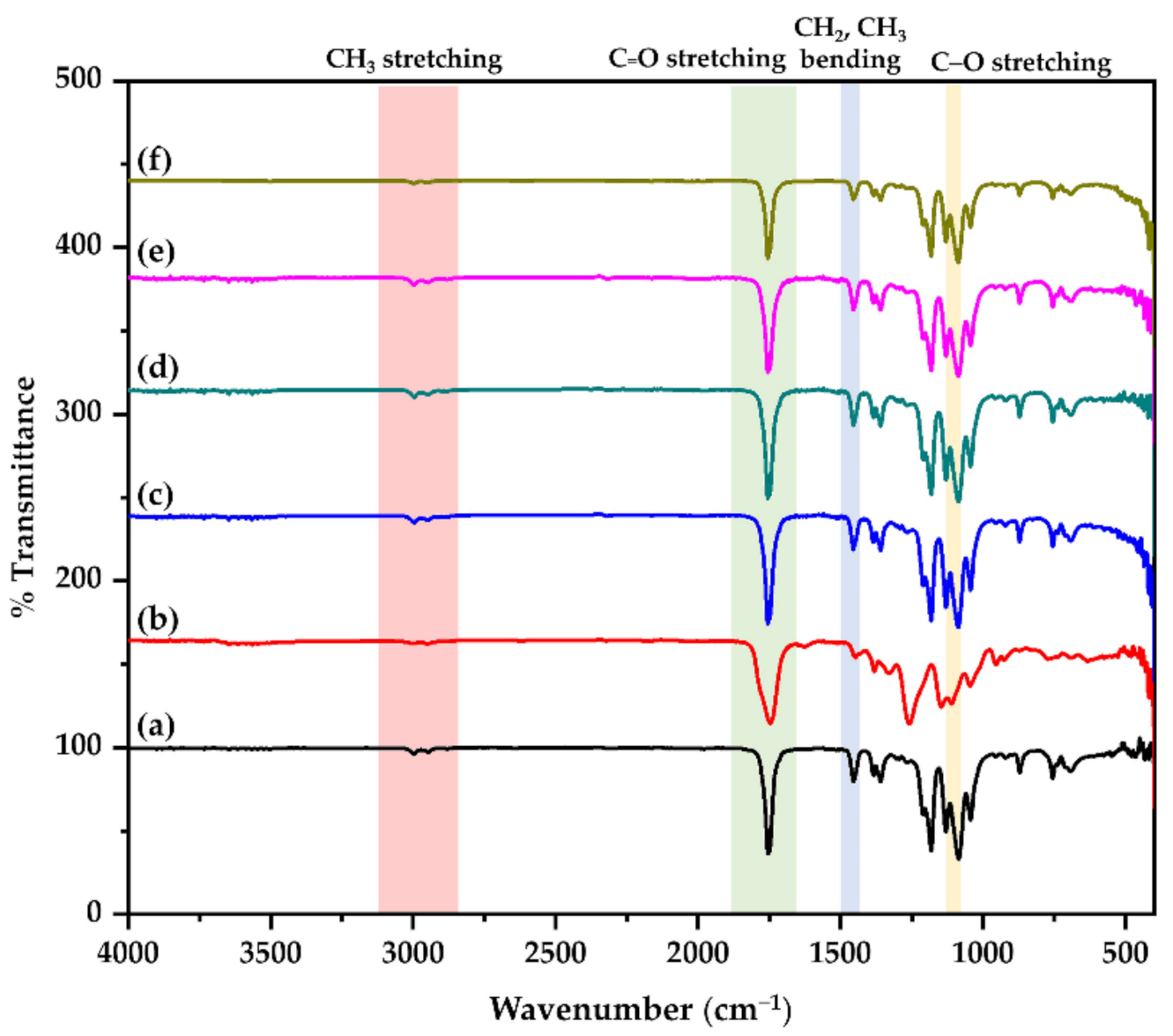 Polymers 13 03374 g003