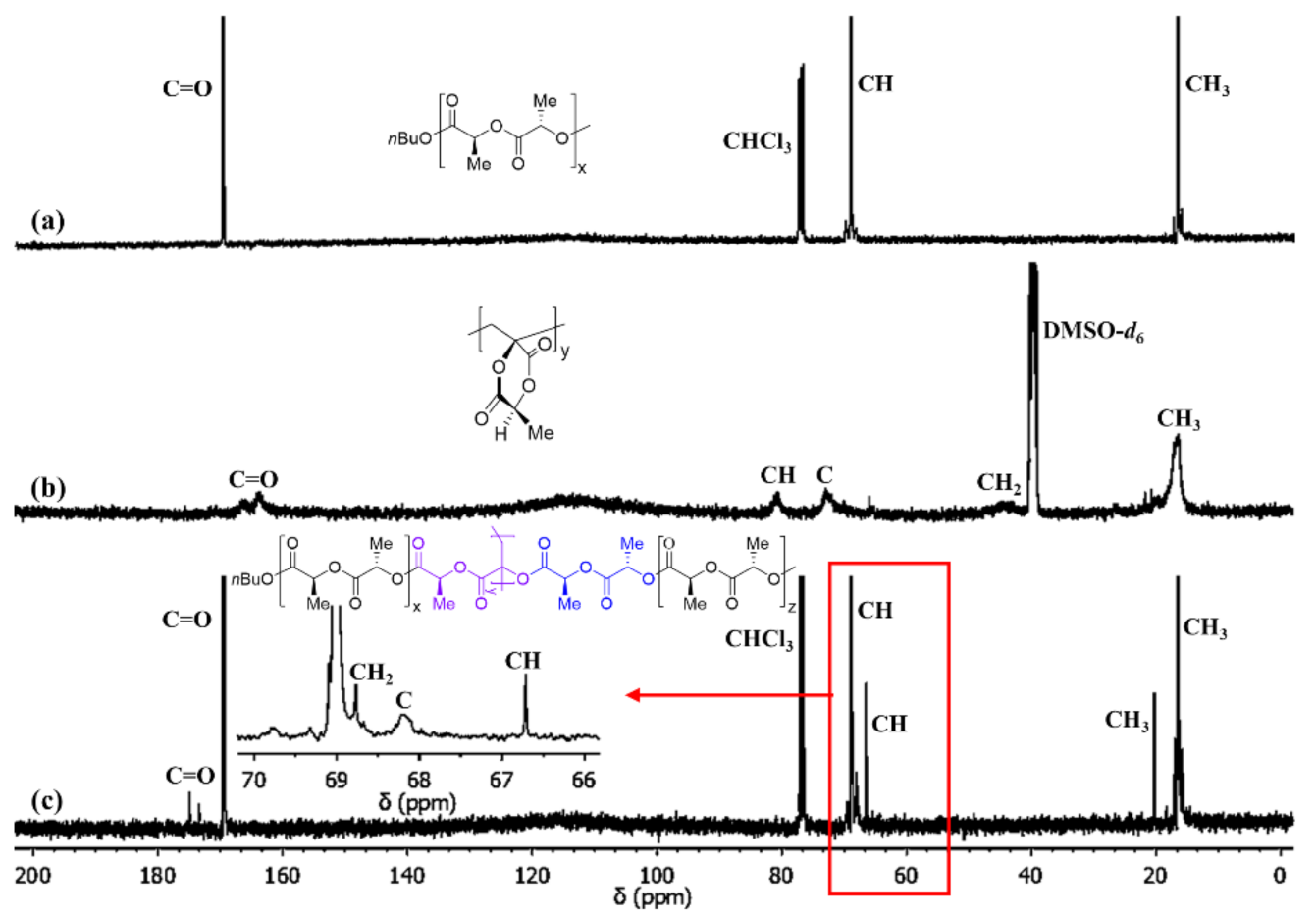 Polymers 13 03374 g005