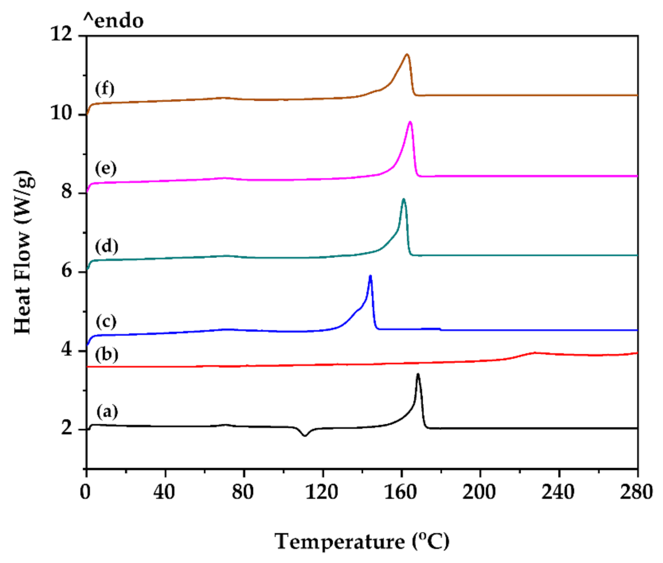 Polymers 13 03374 g006