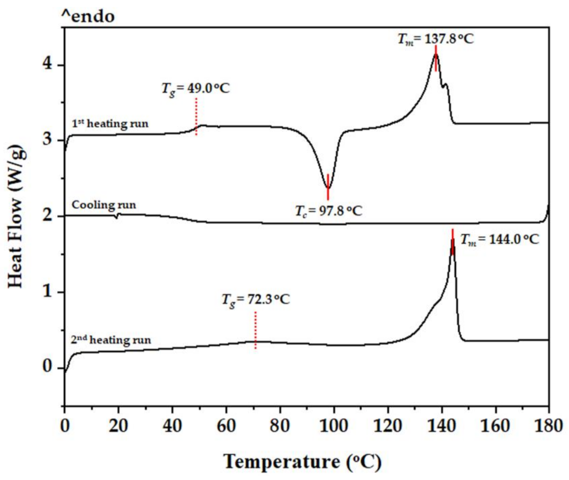 Polymers 13 03374 g007