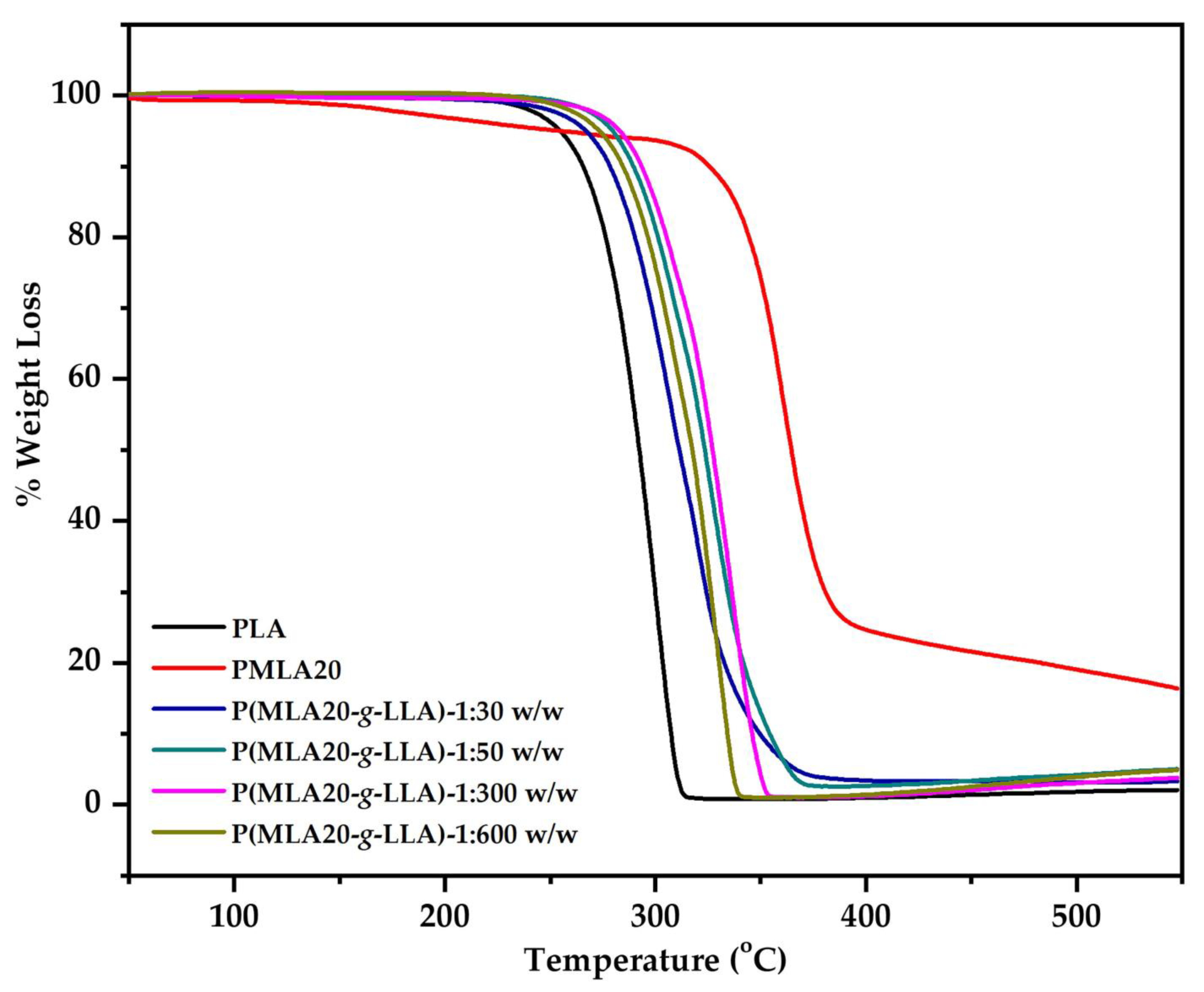 Polymers 13 03374 g008