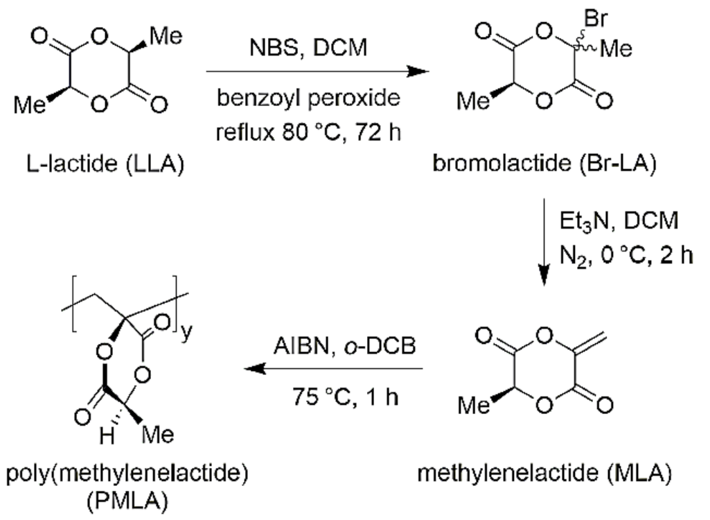 Polymers 13 03374 sch002