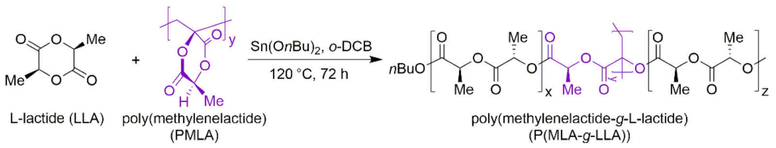 Polymers 13 03374 sch003