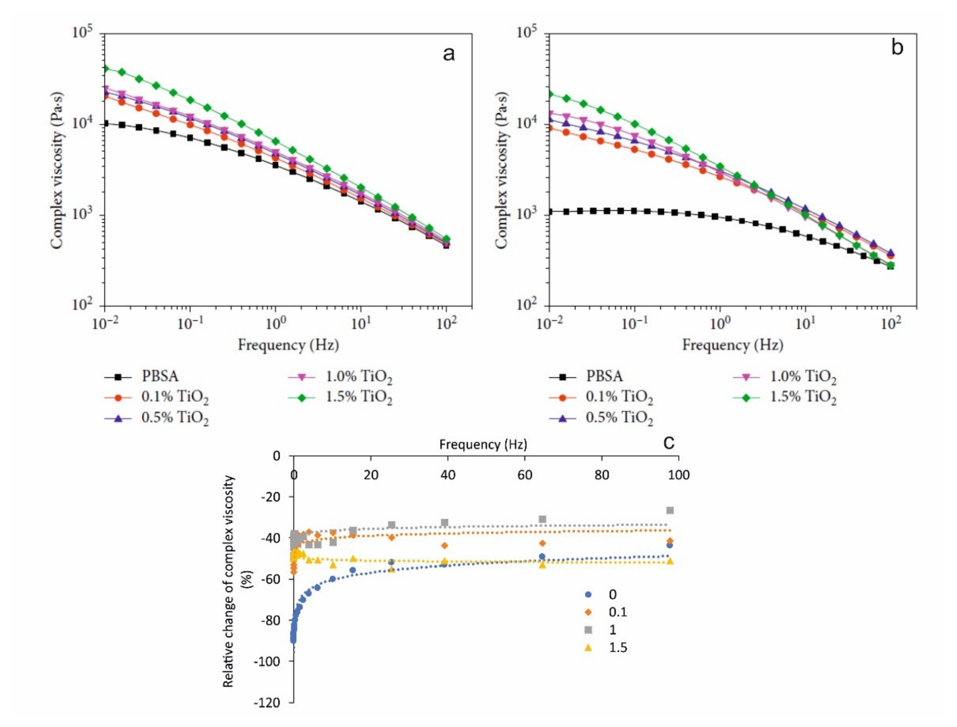 Polymers 13 03375 g005