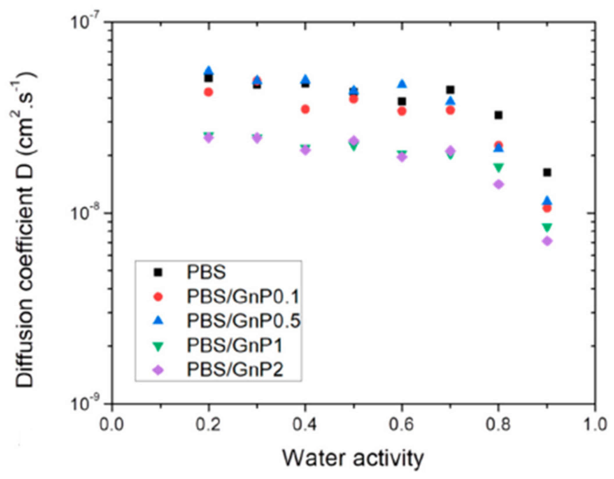 Polymers 13 03375 g008