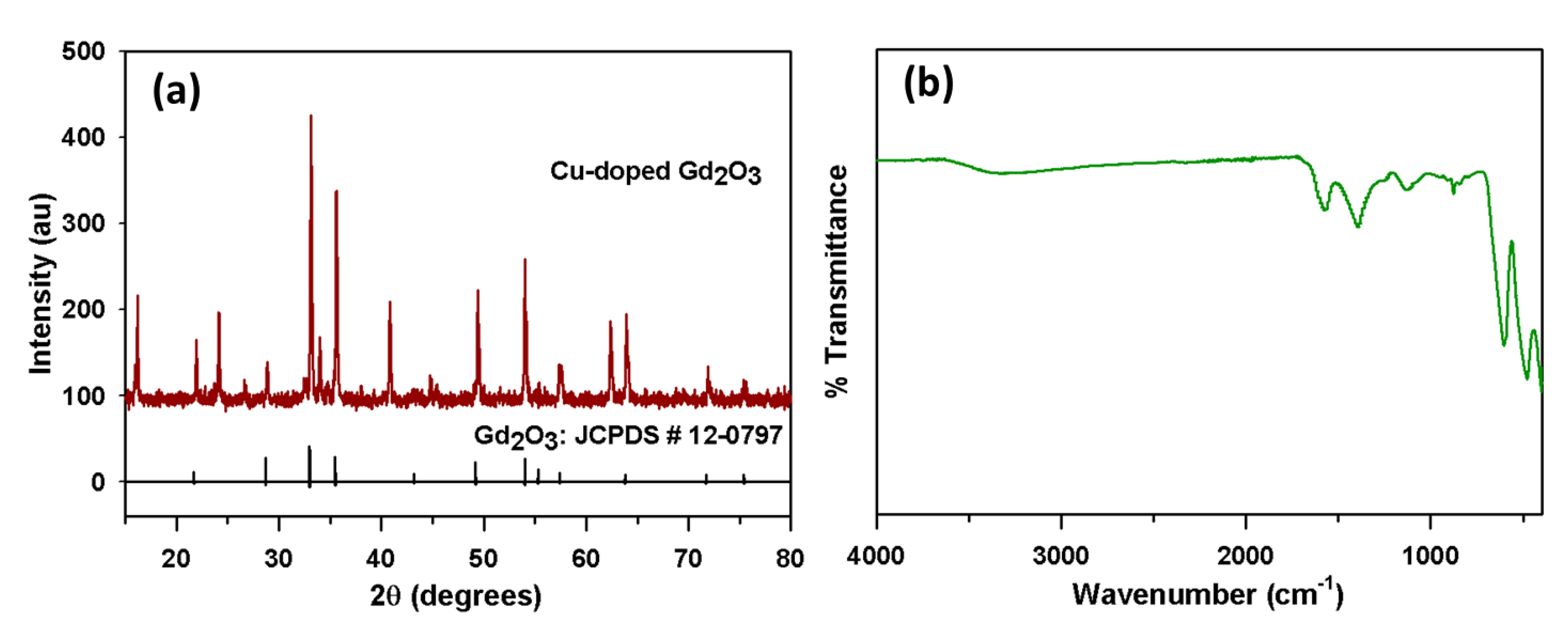 Polymers 13 03379 g001