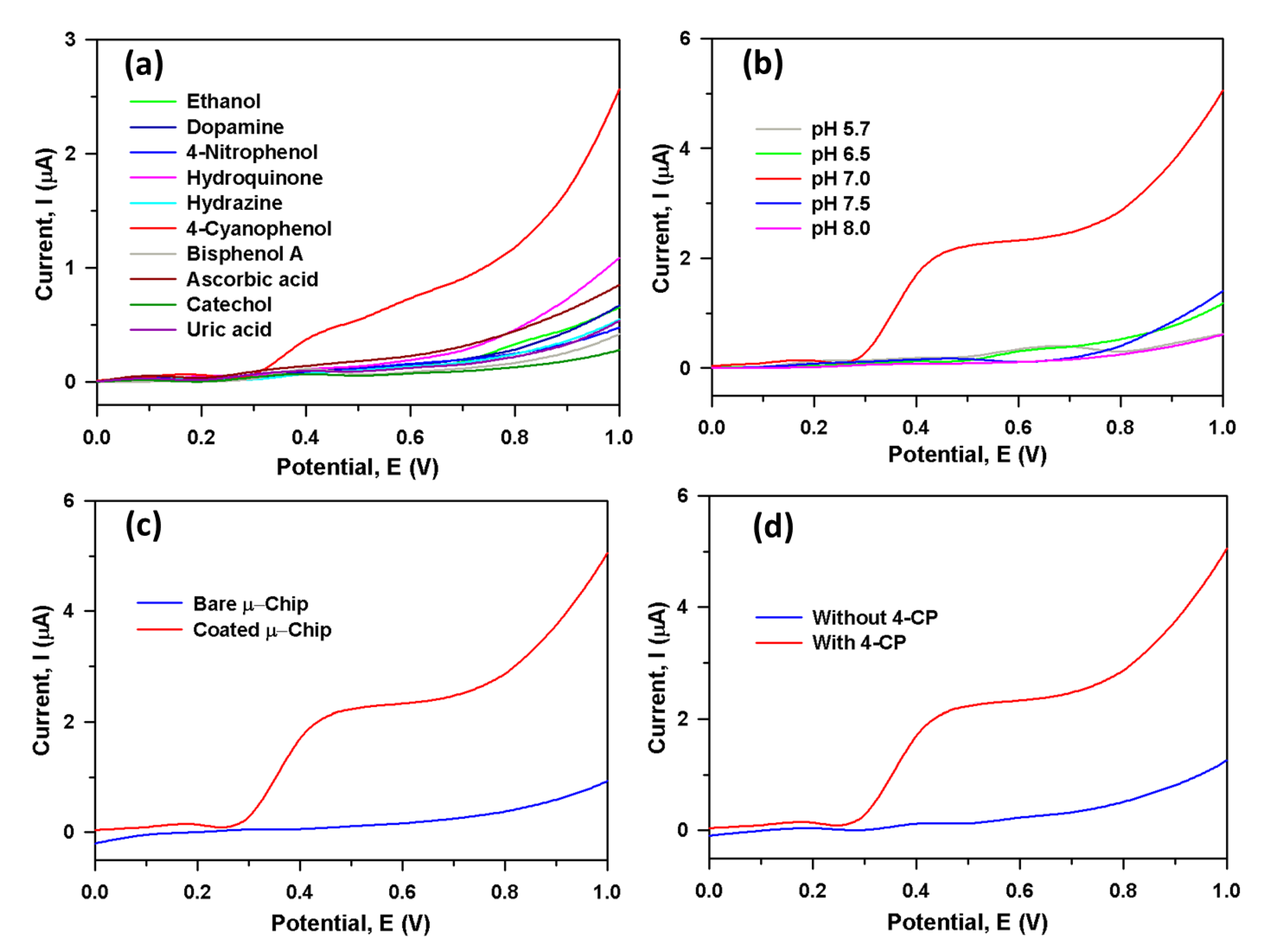 Polymers 13 03379 g003