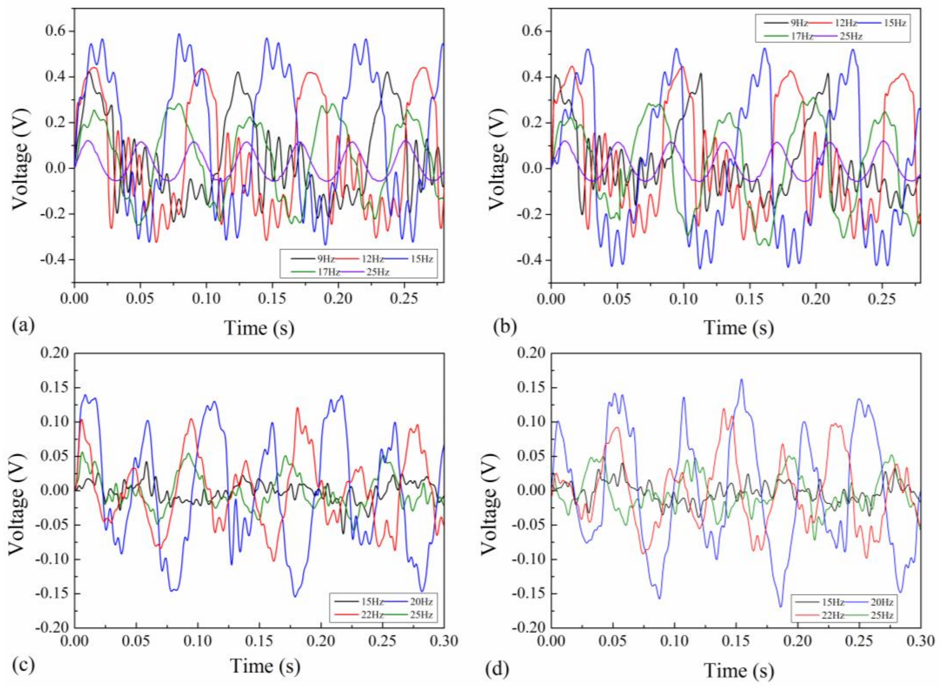 Polymers 13 03380 g006