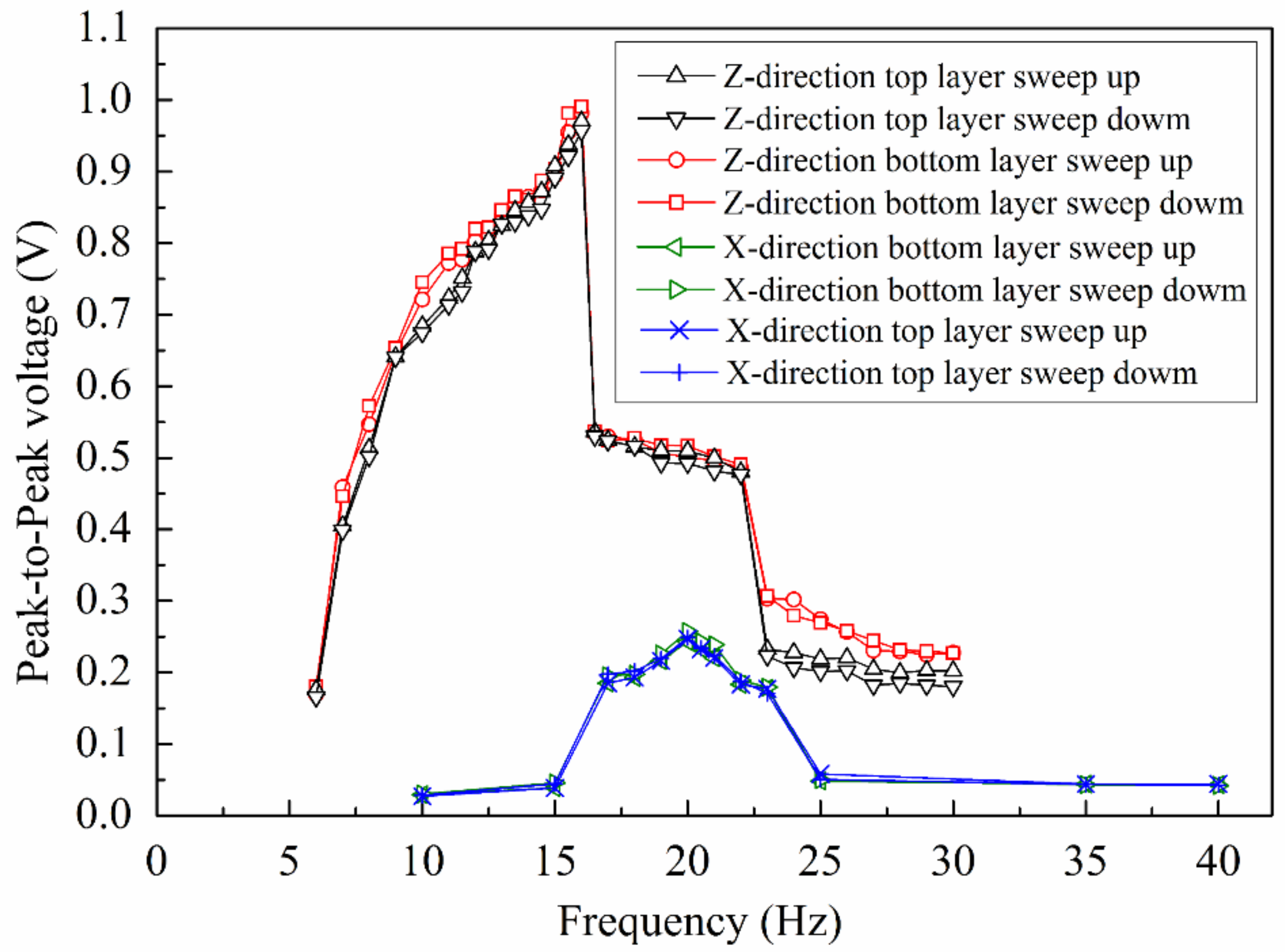 Polymers 13 03380 g007