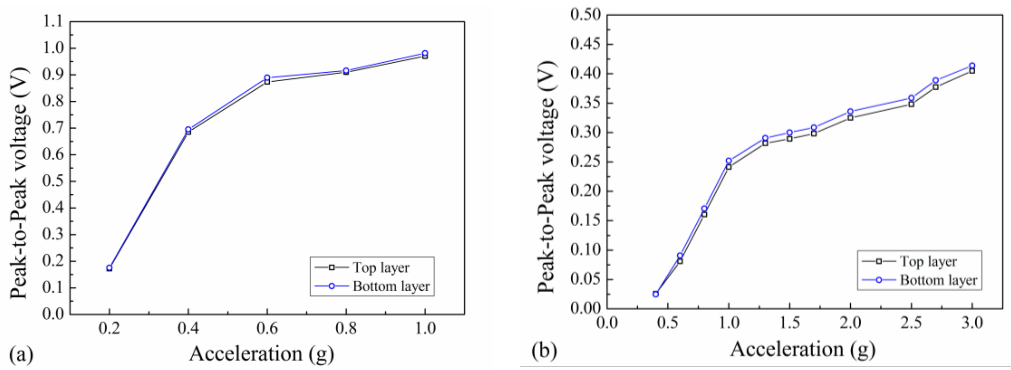 Polymers 13 03380 g010