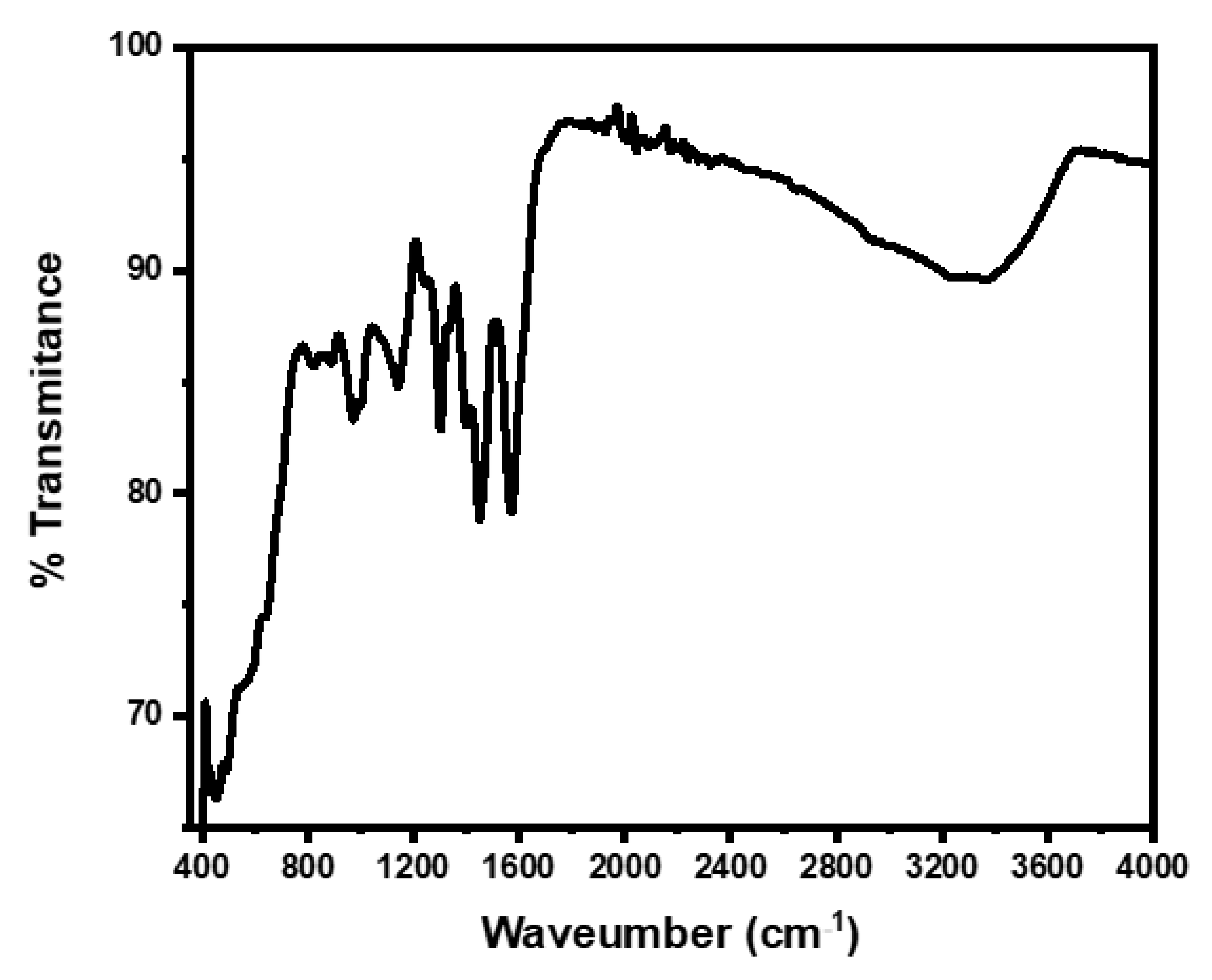 Polymers 13 03383 g001