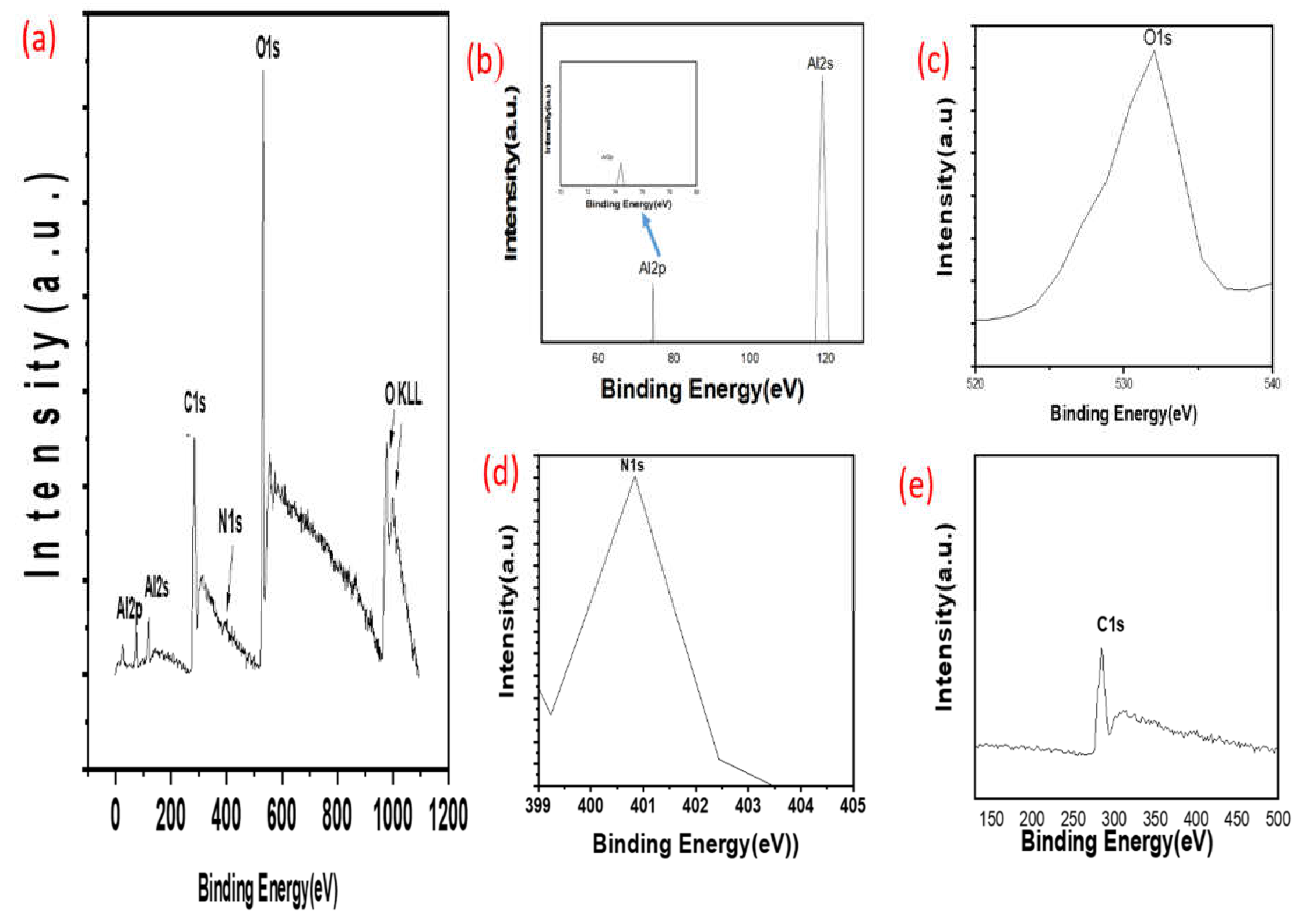 Polymers 13 03383 g003