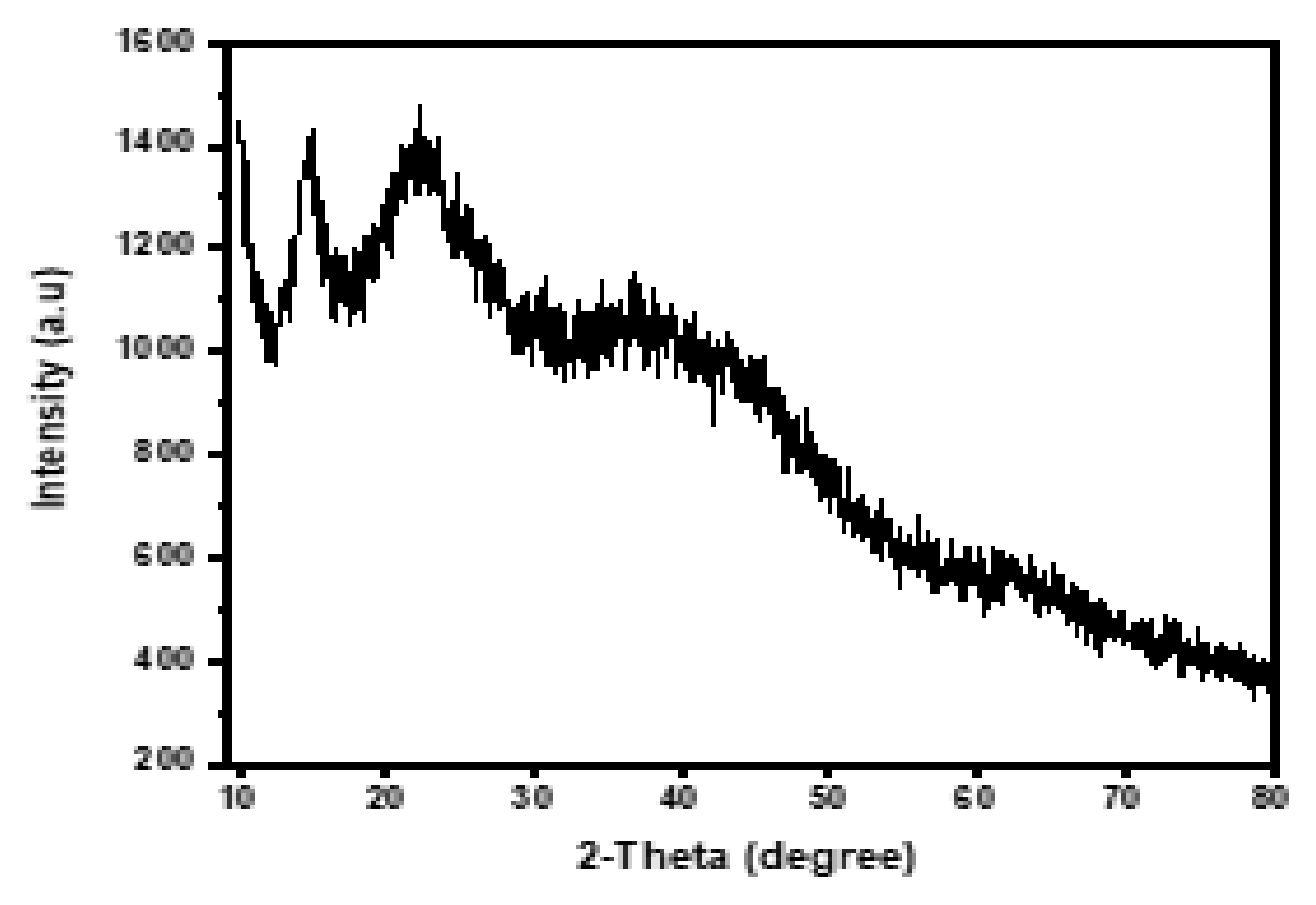 Polymers 13 03383 g004