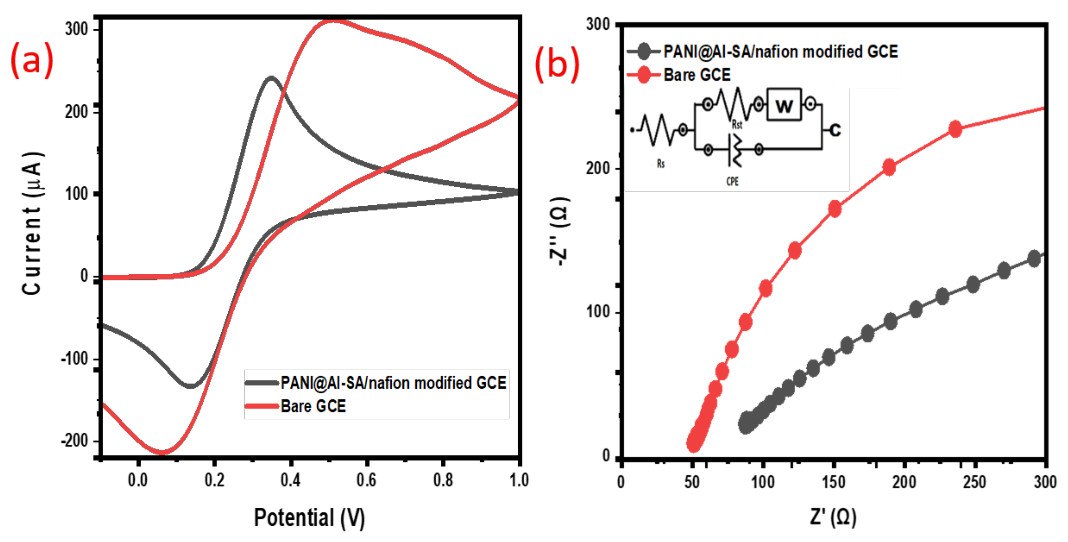 Polymers 13 03383 g006