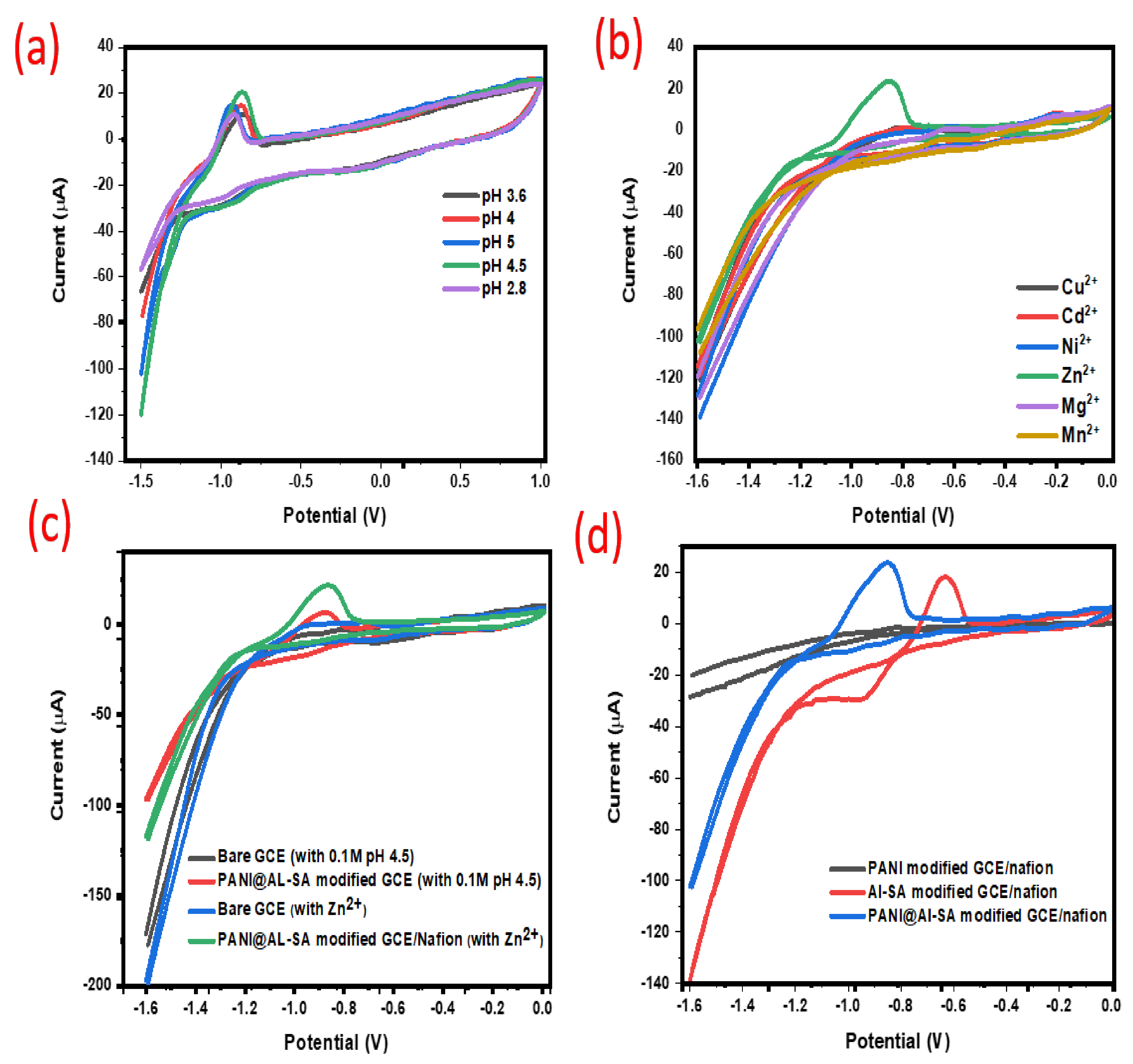 Polymers 13 03383 g007
