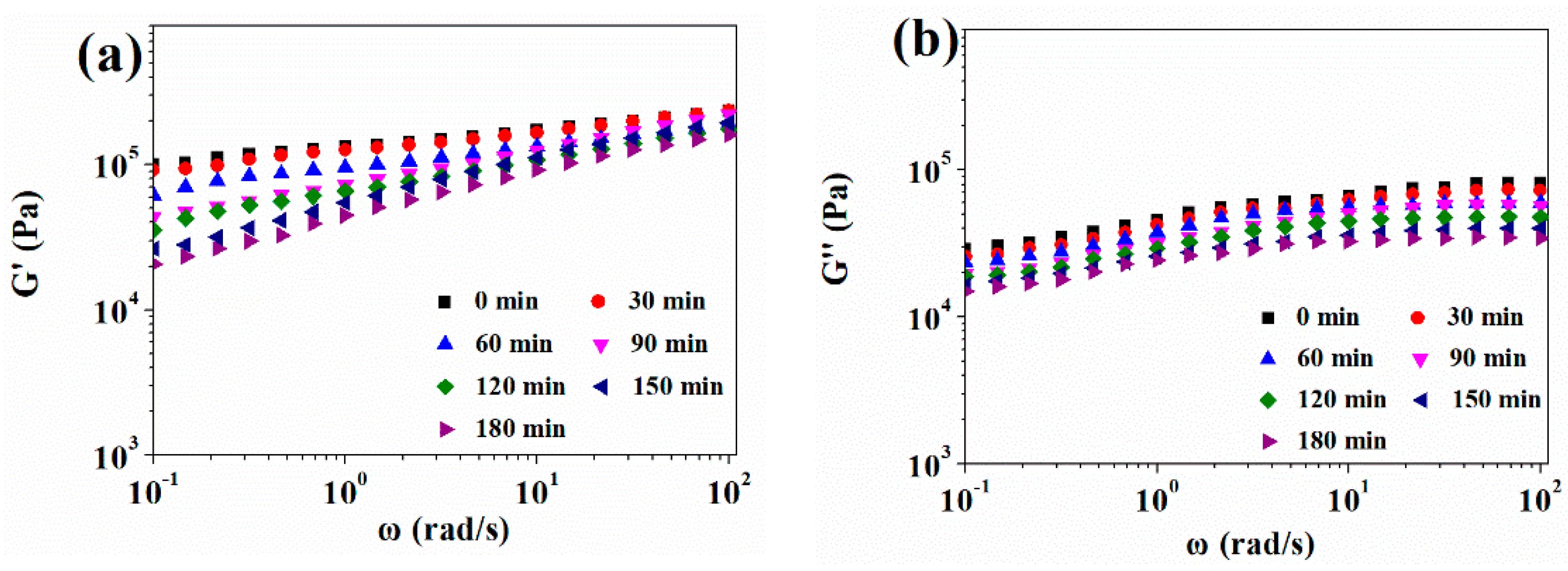 Polymers 13 03384 g005a