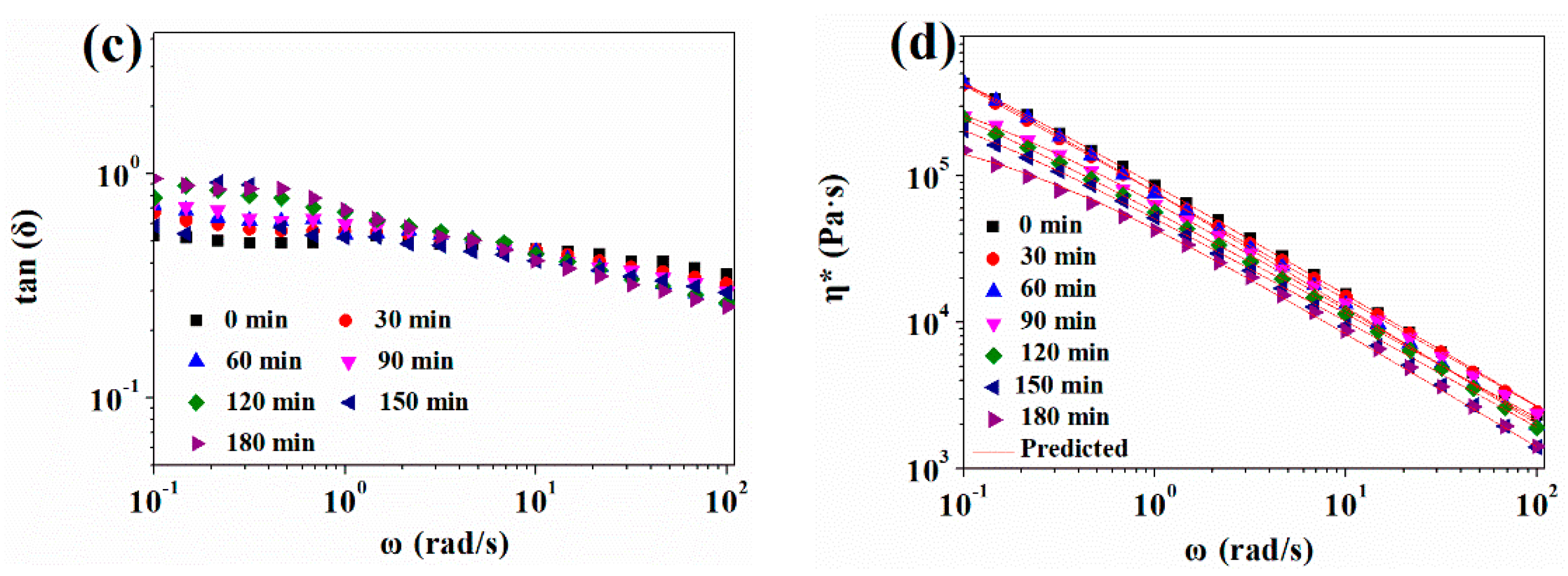 Polymers 13 03384 g005b