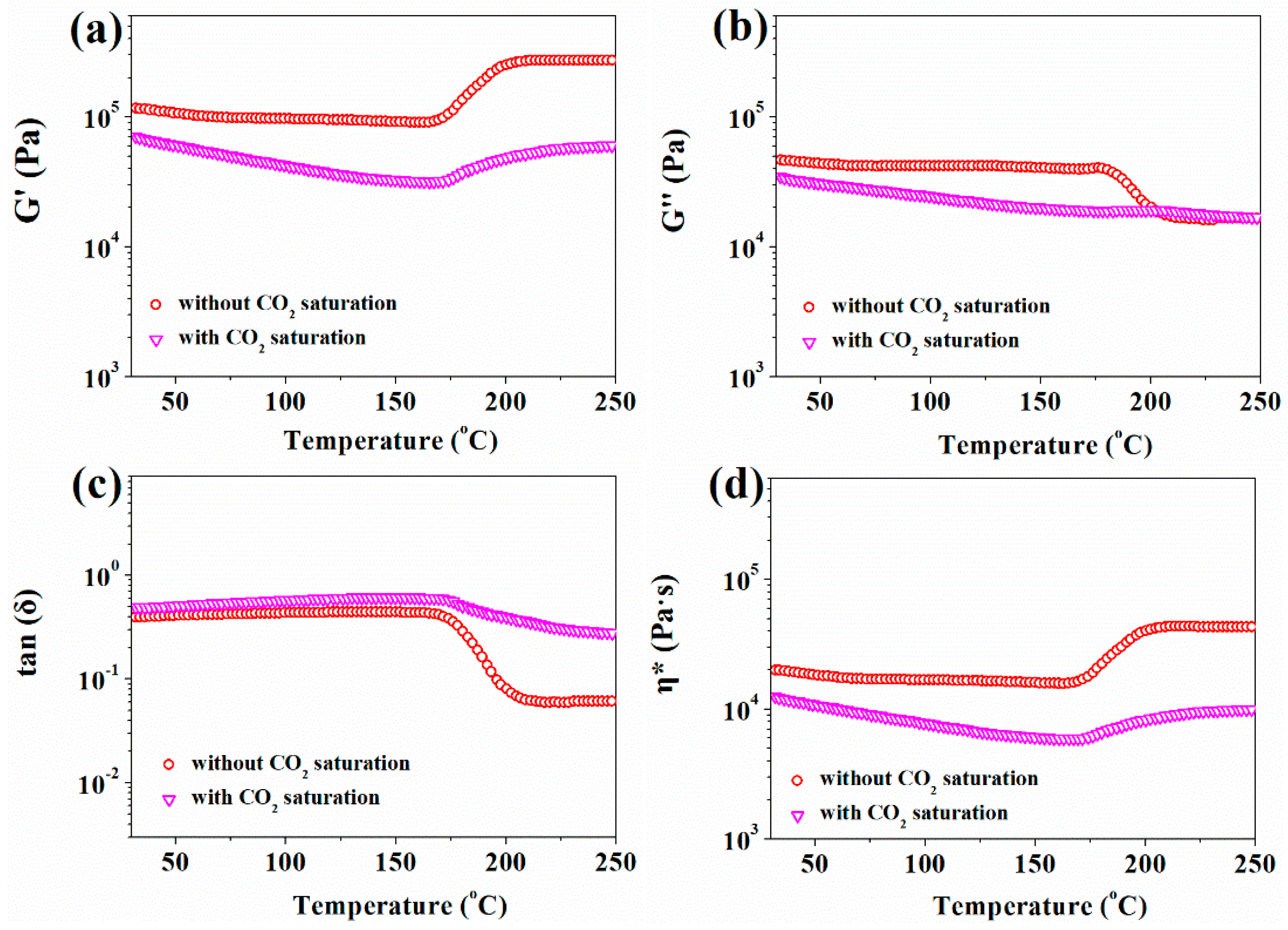 Polymers 13 03384 g010