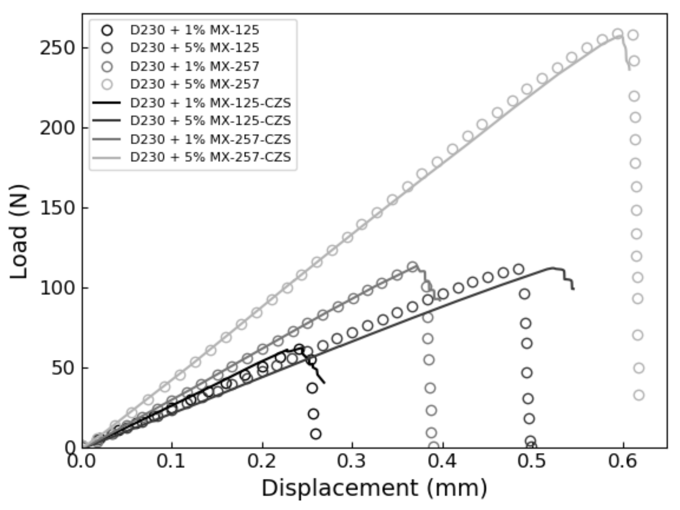 Polymers 13 03387 g004