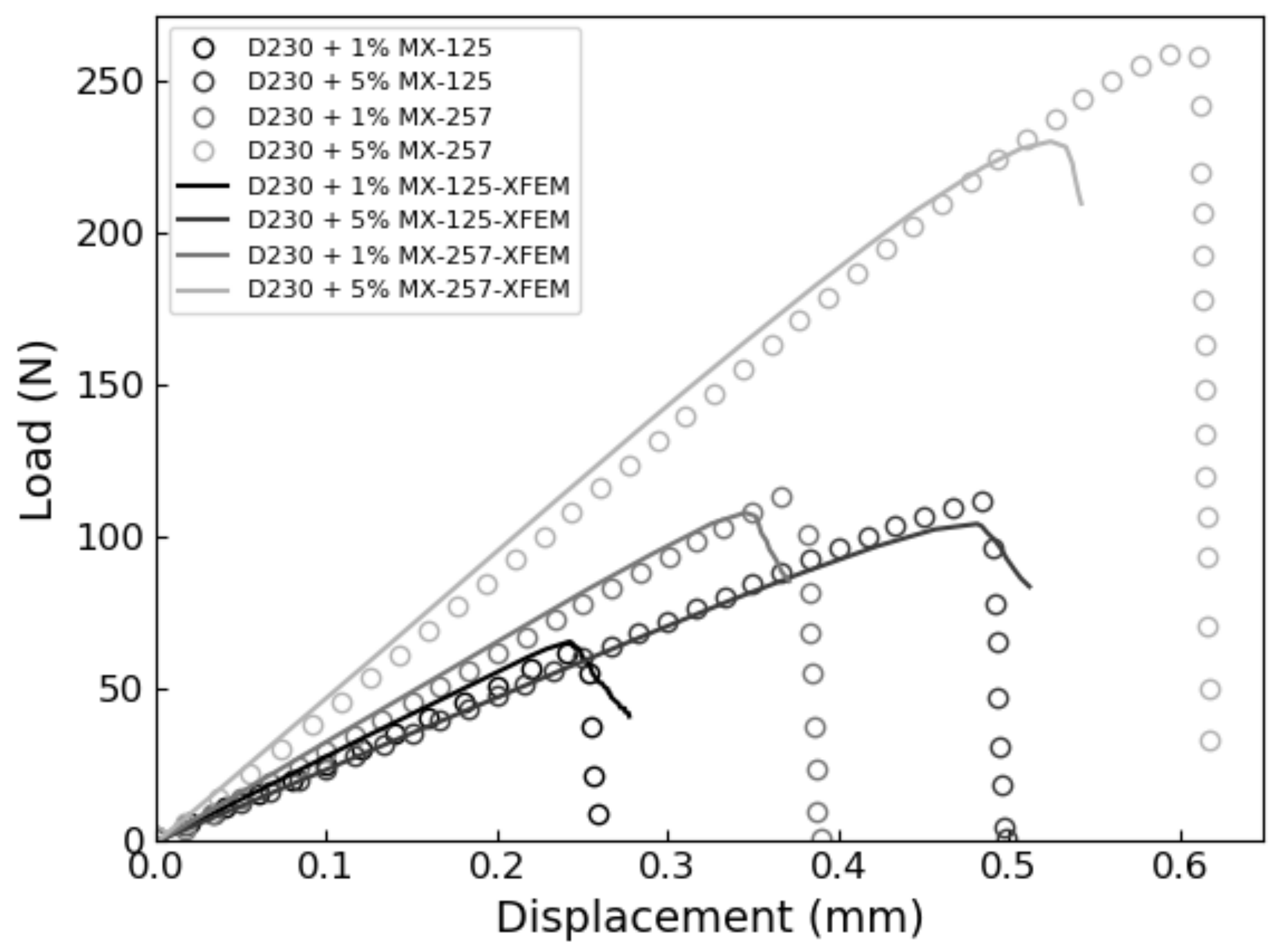 Polymers 13 03387 g005