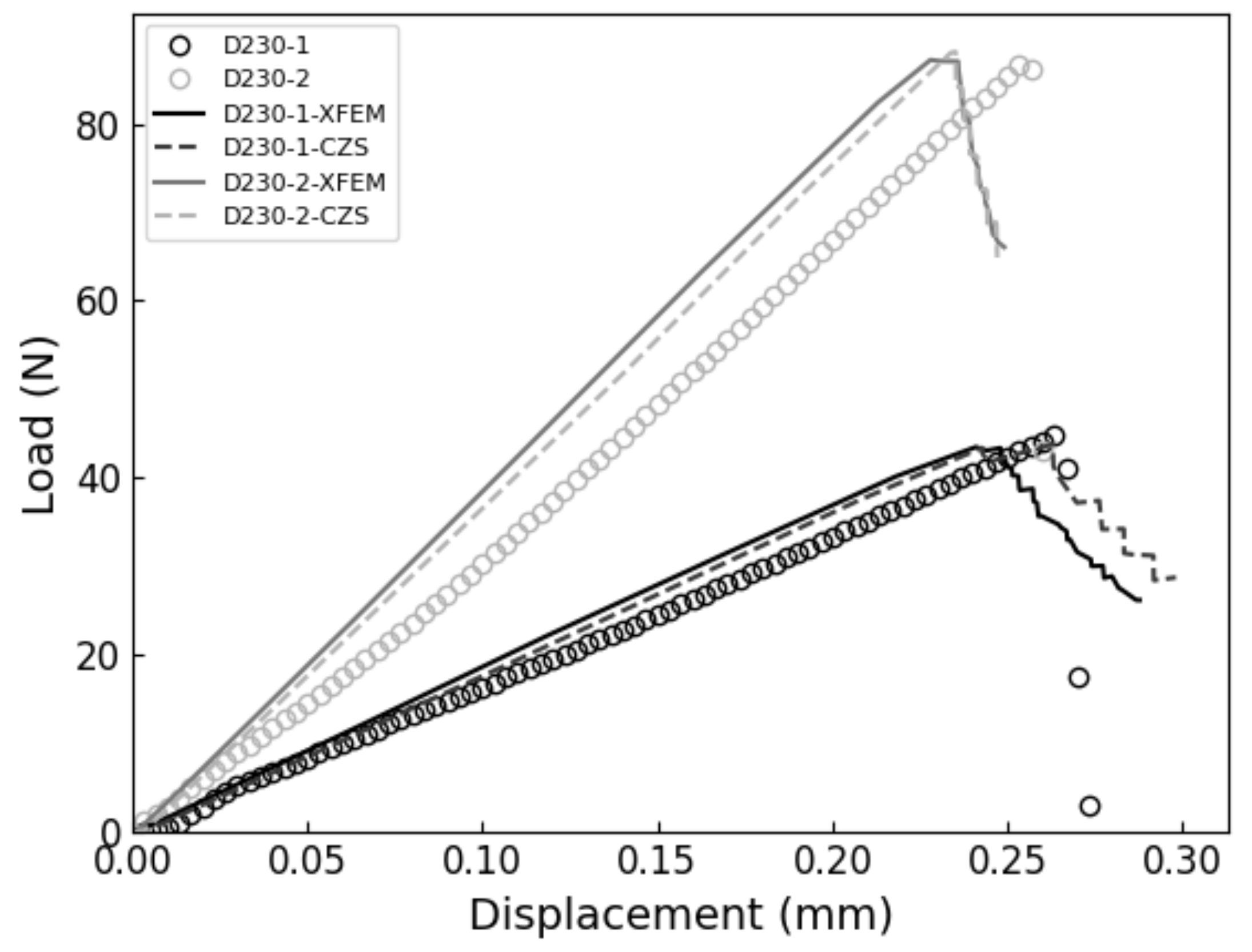 Polymers 13 03387 g006
