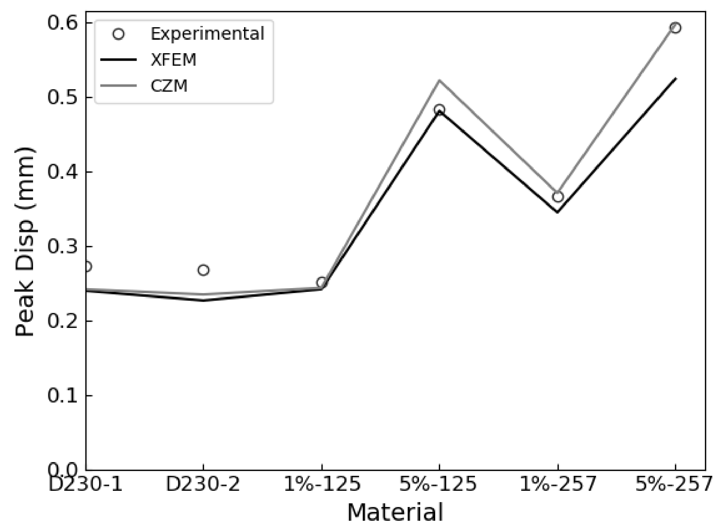 Polymers 13 03387 g008