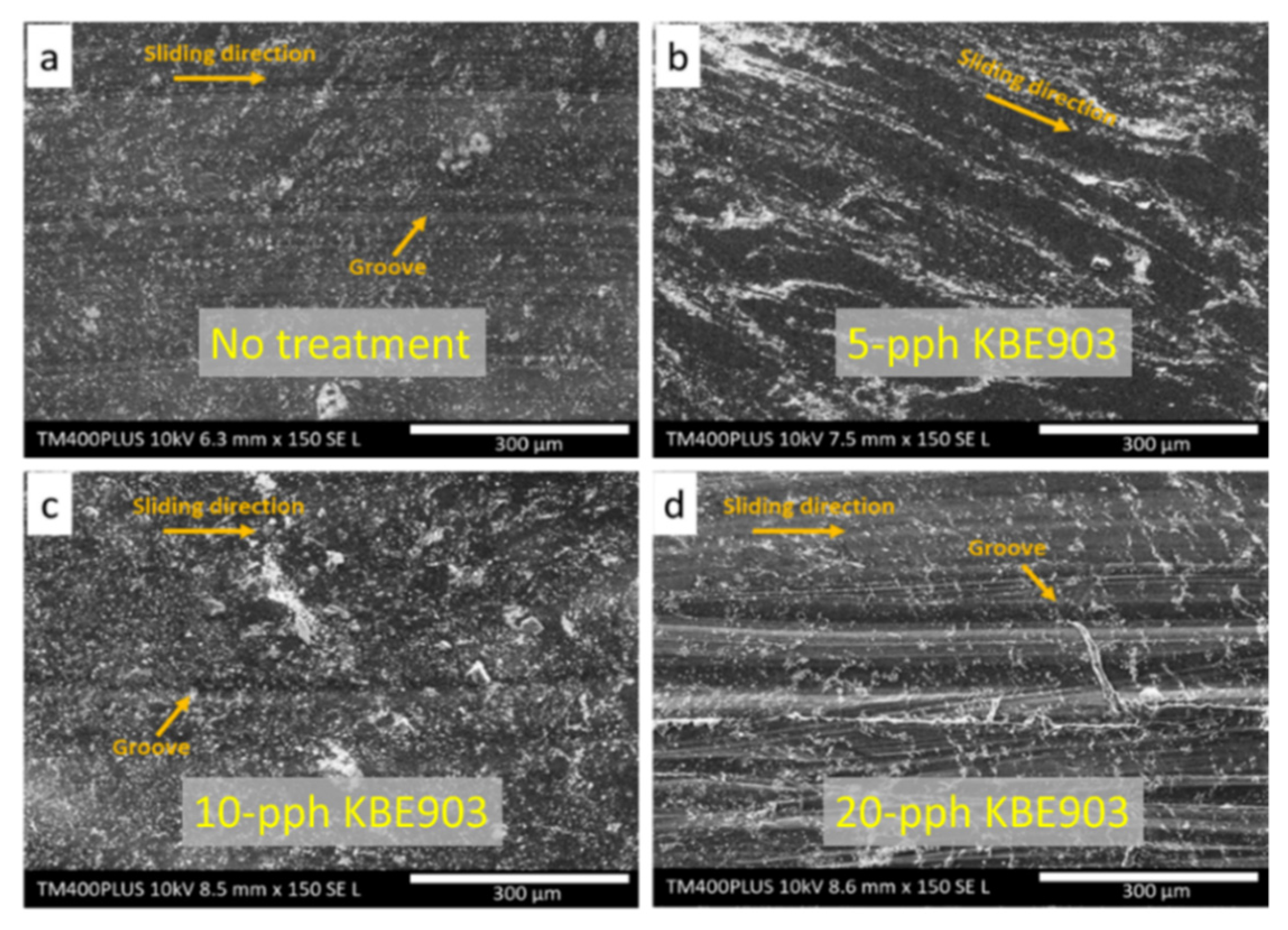 Polymers 13 03390 g006