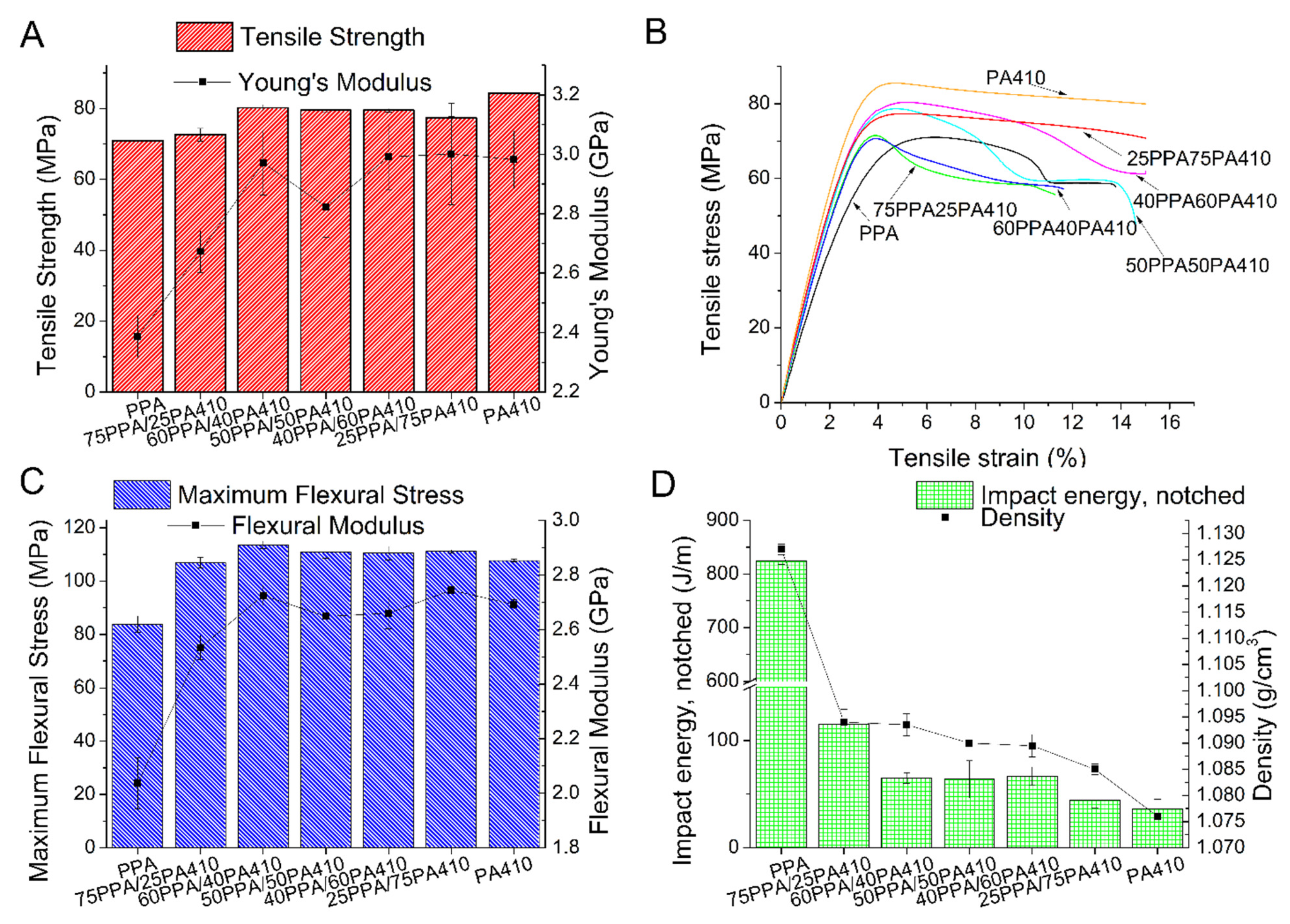 Polymers 13 03391 g001