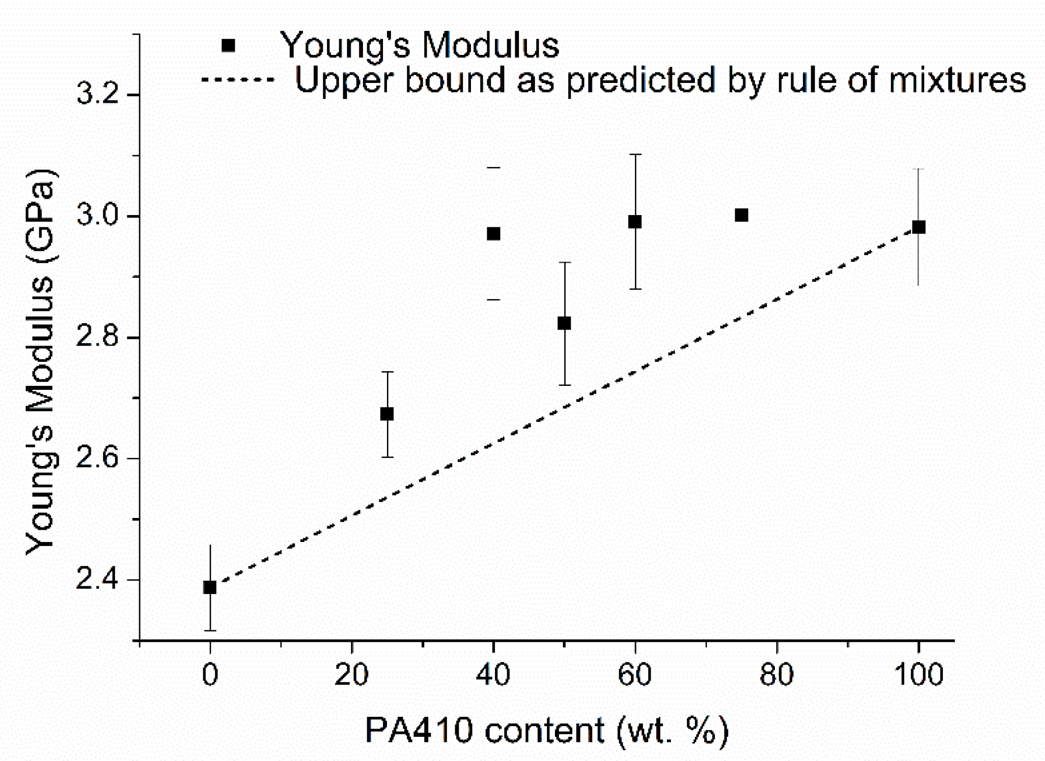 Polymers 13 03391 g002