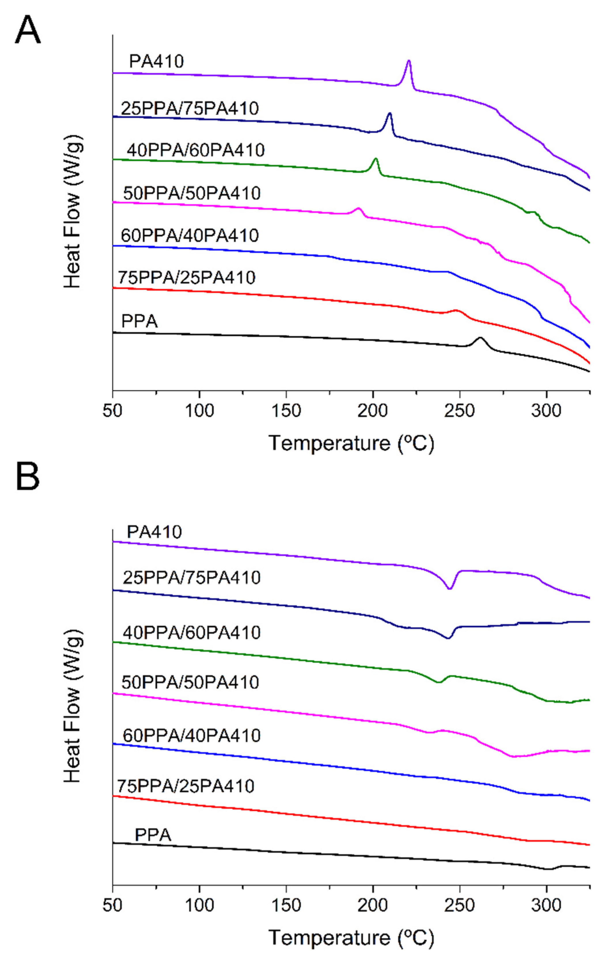 Polymers 13 03391 g003