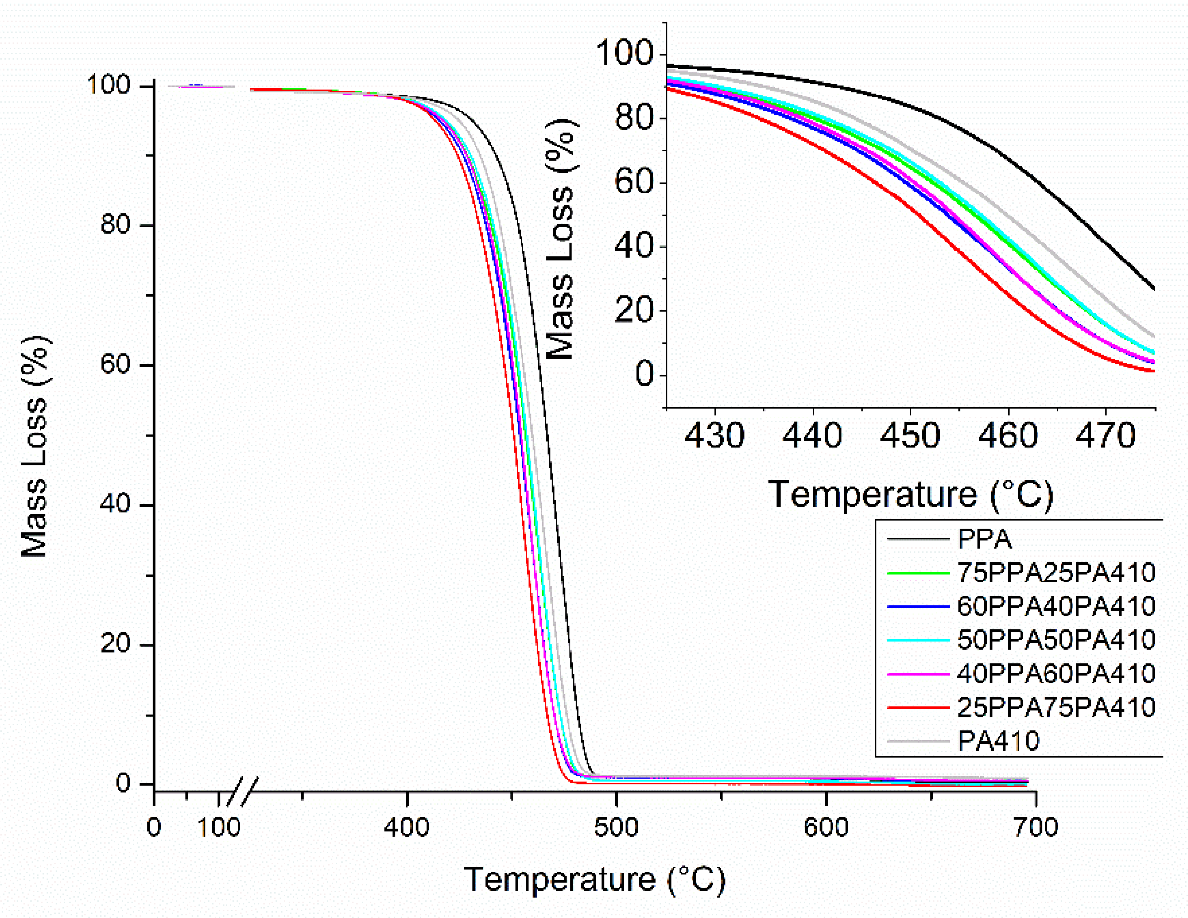 Polymers 13 03391 g004