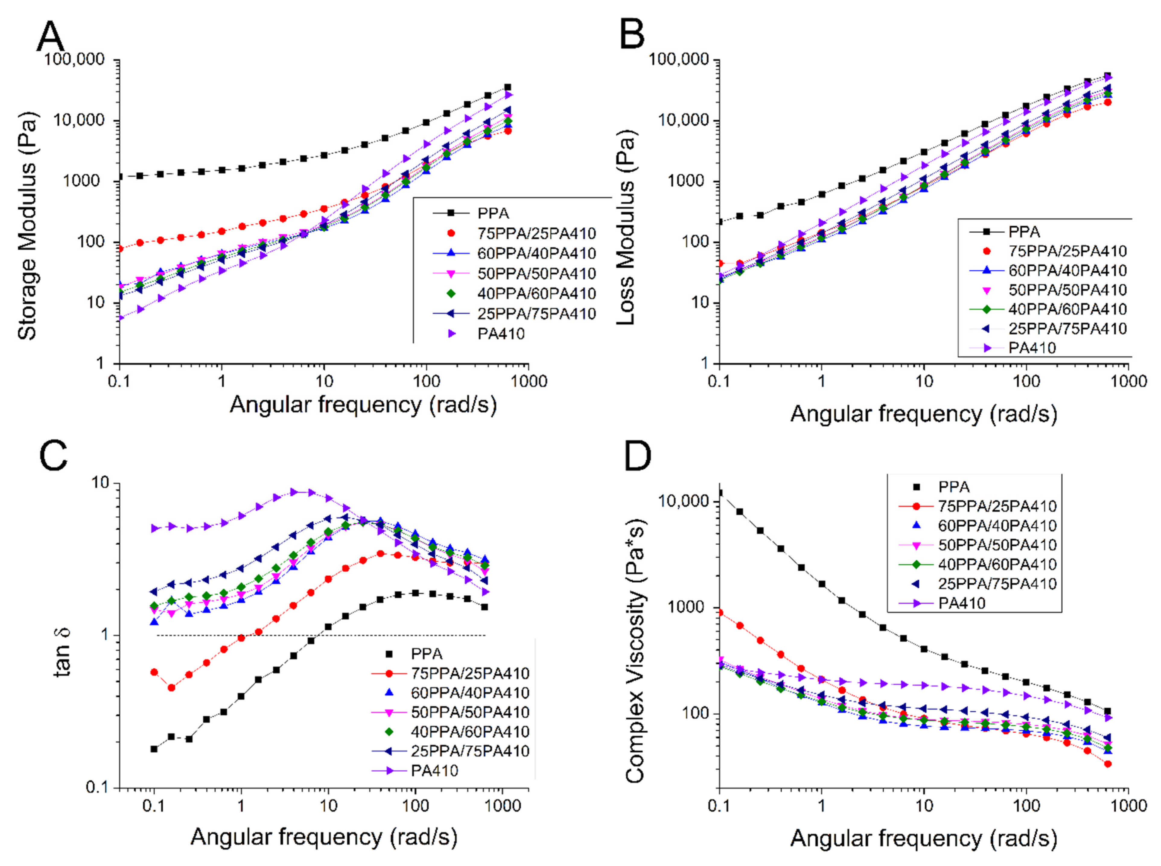 Polymers 13 03391 g007