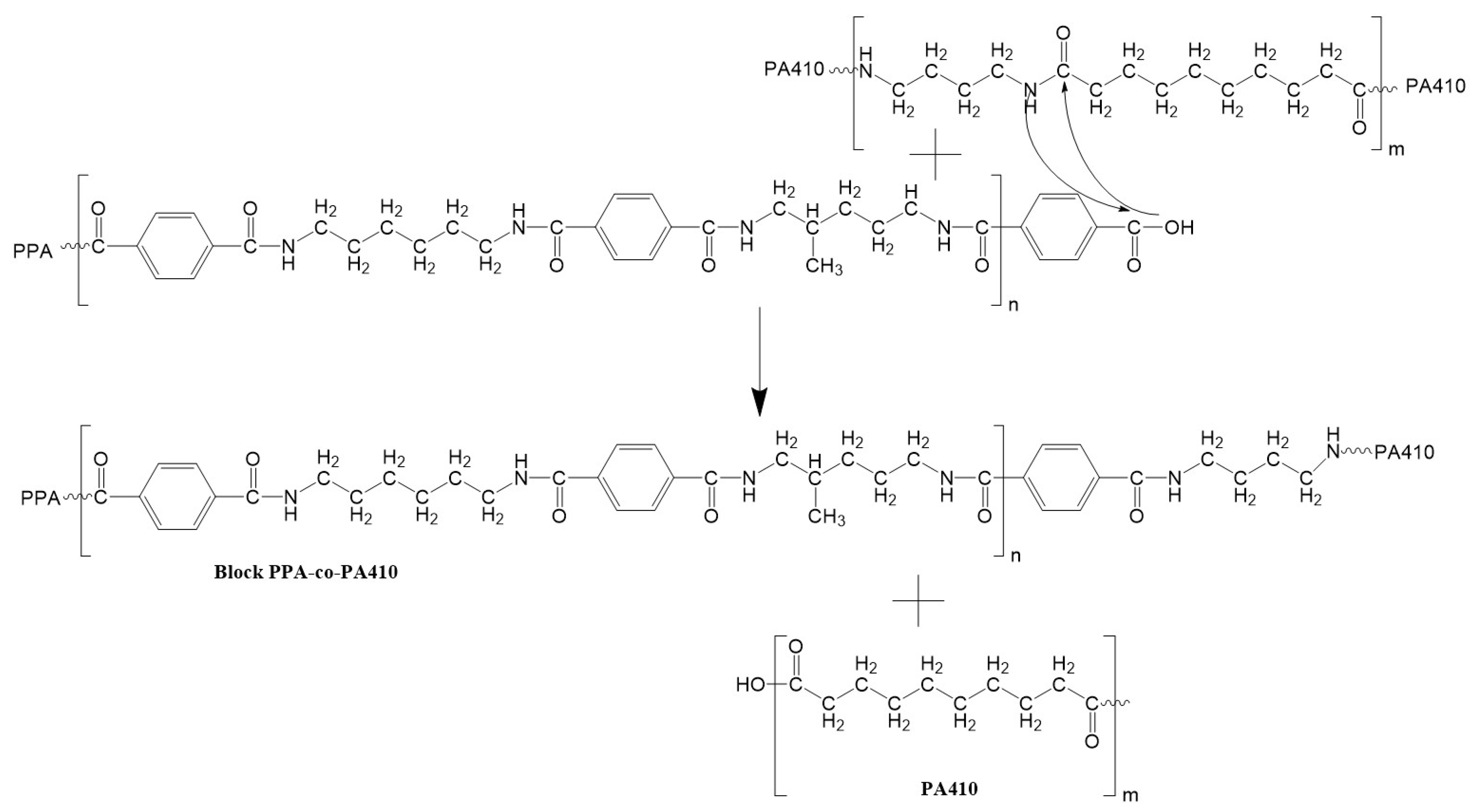 Polymers 13 03391 g008