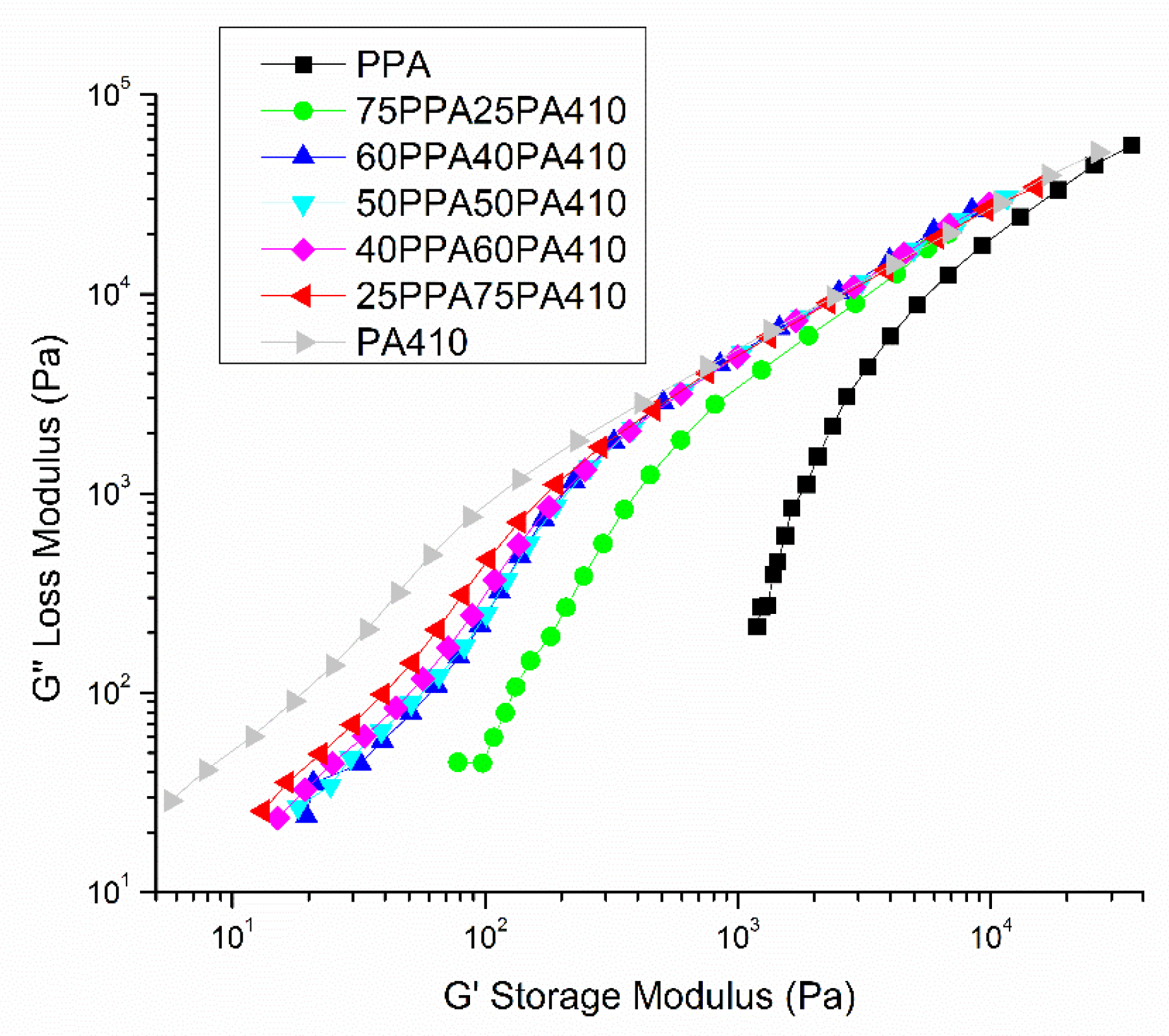 Polymers 13 03391 g009