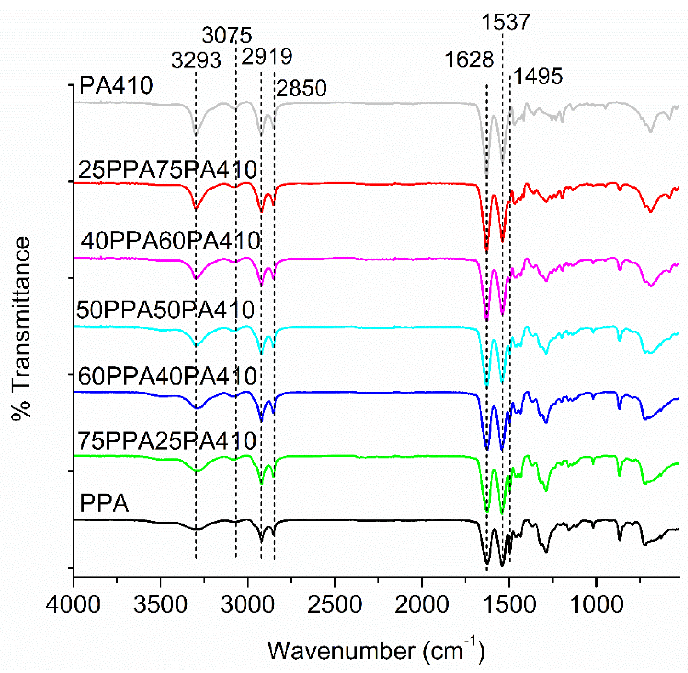 Polymers 13 03391 g010
