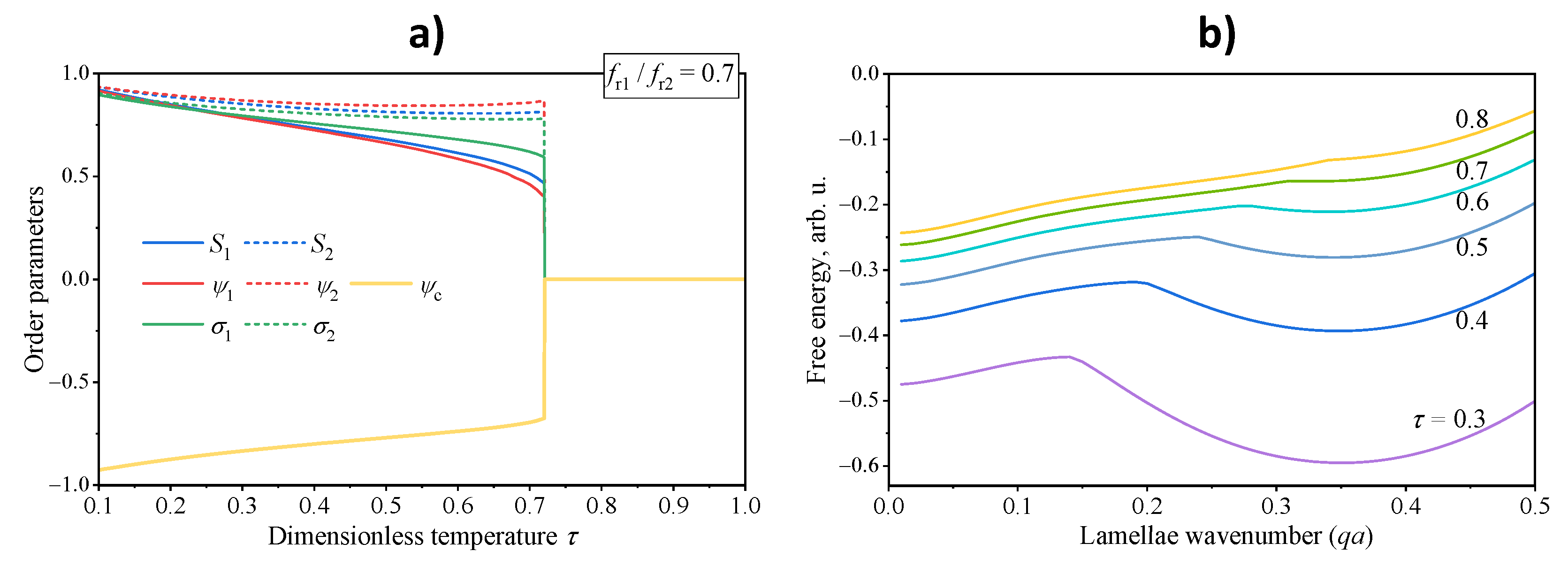 Polymers 13 03392 g003