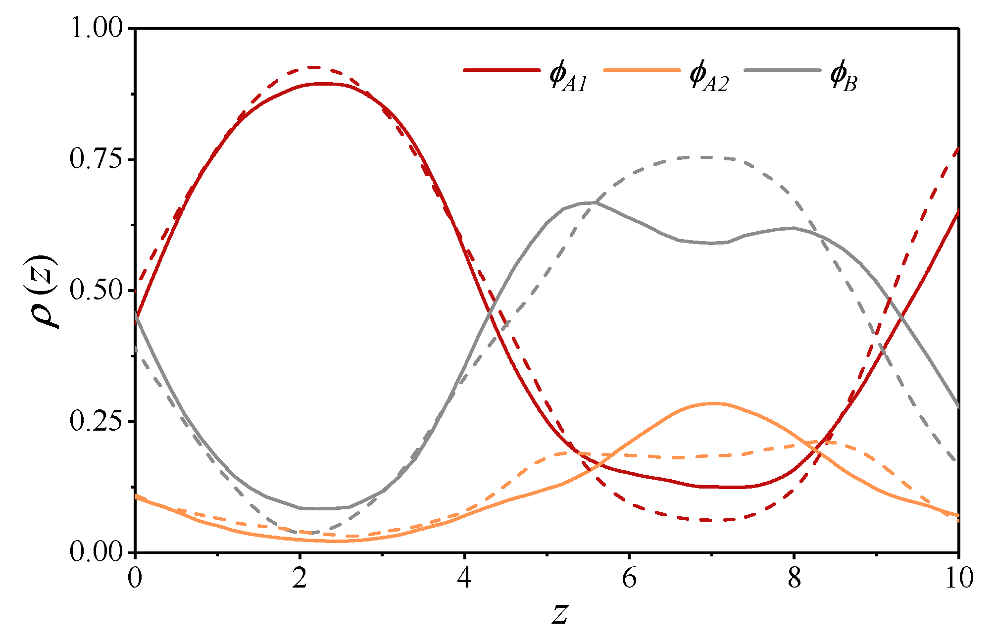 Polymers 13 03392 g007