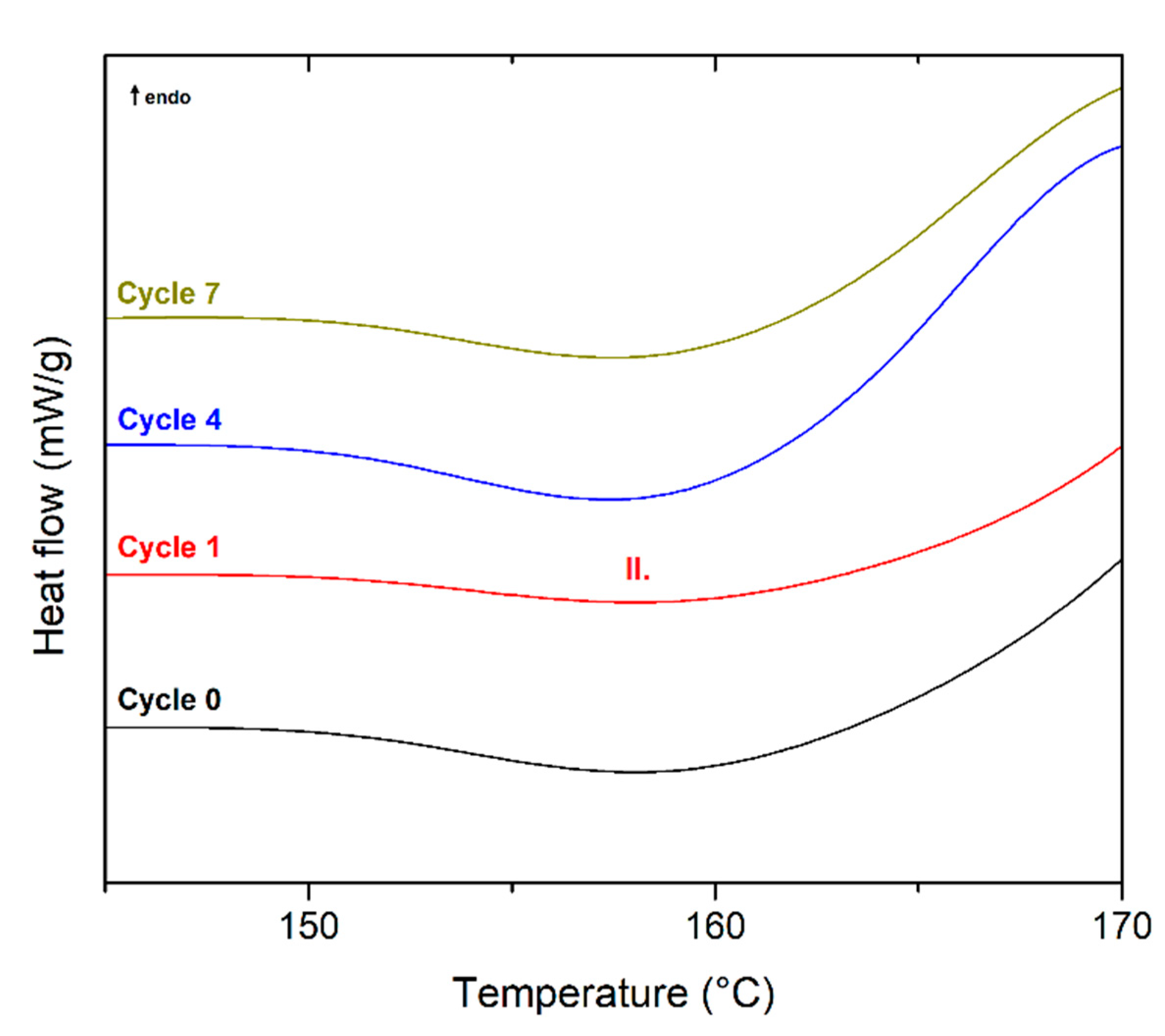 Polymers 13 03396 g005