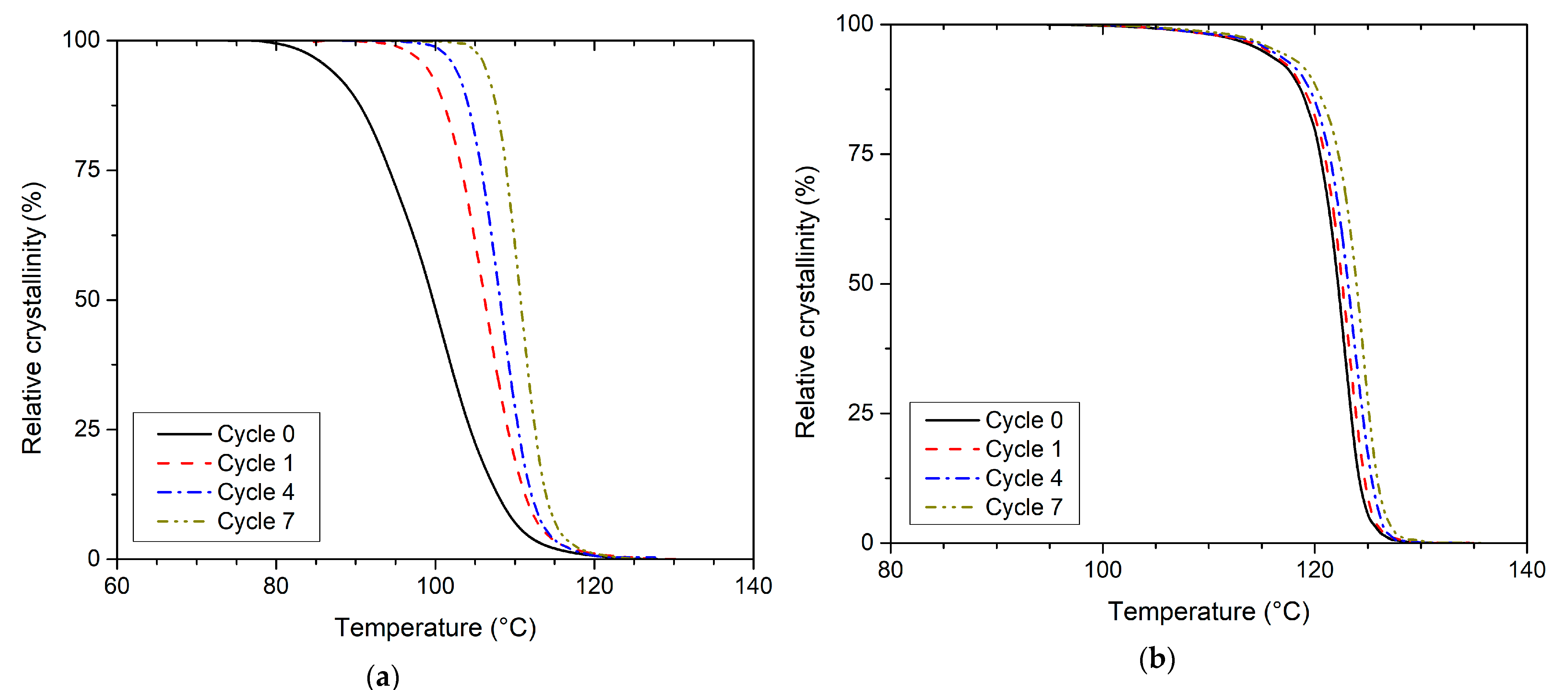 Polymers 13 03396 g007